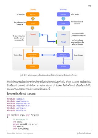 socket socket
bind bind
recvfrom/
sendto
sendto/
recvfrom
close close
Connect Listen
Accept
Client Server
สร้าง socket
ทำการเชื่อม socket
ไปยังพอร์ต
ร้องขอการเชื่อมต่อไป
ยังเครื่อง server
และรอตอบกลับ
รับและส่งข้อมูล
สร้าง socket
ทำการเชื่อม socket
ไปยังพอร์ต
การร้องขอจากเครื่อง
Client ที่ต้องการเชื่อมต่อ
ตอบรับการเชื่อมต่อ
จากเครื่อง Client เพื่อ
พร้อมรับ/ส่งข้อมูล
ส่งและรับข้อมูล
รูปที่ 4.11 แสดงขบวนการเชื่อมต่อระหว่างเครื่องภายในระบบเครือข่ายผ่าน Socket
ตัวอย่างโปรแกรมเชื่อมต่อผ่านซ็อกเก็ตตามขั้นตอนที่อธิบายในรูปข้างต้น ตัวลูก (Client) จะเชื่อมต่อไป
ยังเครื่องแม่ (Server) แล้วส่งข้อความ Hello World of Socket ไปยังเครื่องแม่ เมื่อเครื่องแม่ได้รับ
ข้อความก็จะแสดงออกทางหน้าจอของเครื่องแม่ ดังนี้
โปรแกรมฝั่งเครื่องแม่ (Server):
#include <stdio.h>
#include <sys/types.h>
#include <sys/socket.h>
#include <netinet/in.h>
#include <string.h>
#include <stdlib.h>
int main(int argc, char *argv[])
{
/* Variables */
int sock;
struct sockaddr_in server;
int mysock;
char buff[1024];
213
Embedded Android Development สู่เส้นทางนักพัฒนา
 