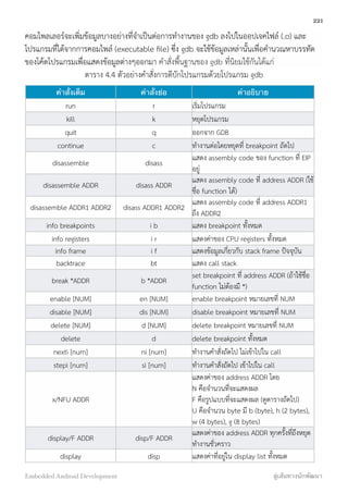 คอมไพลเลอร์จะเพิ่มข้อมูลบางอย่างที่จำเป็นต่อการทำงานของ gdb ลงไปในออปเจคไฟล์ (.o) และ
โปรแกรมที่ได้จากการคอมไพล์ (executable ﬁle) ซึ่ง gdb จะใช้ข้อมูลเหล่านั้นเพื่อคำนวณหาบรรทัด
ของโค้ดโปรแกรมเพื่อแสดงข้อมูลต่างๆออกมา คำสั่งพื้นฐานของ gdb ที่นิยมใช้กันได้แก่
ตาราง 4.4 ตัวอย่างคำสั่งการดีบักโปรแกรมด้วยโปรแกรม gdb
คำสั่งเต็ม คำสั่งย่อ คำอธิบาย
run r เริ่มโปรแกรม
kill k หยุดโปรแกรม
quit q ออกจาก GDB
continue c ทำงานต่อโดยหยุดที่ breakpoint ถัดไป
disassemble disass
แสดง assembly code ของ function ที่ EIP
อยู่
disassemble ADDR disass ADDR
แสดง assembly code ที่ address ADDR (ใช้
ชื่อ function ได้)
disassemble ADDR1 ADDR2 disass ADDR1 ADDR2
แสดง assembly code ที่ address ADDR1
ถึง ADDR2
info breakpoints i b แสดง breakpoint ทั้งหมด
info registers i r แสดงค่าของ CPU registers ทั้งหมด
info frame i f แสดงข้อมูลเกี่ยวกับ stack frame ปัจจุบัน
backtrace bt แสดง call stack
break *ADDR b *ADDR
set breakpoint ที่ address ADDR (ถ้าใช้ชื่อ
function ไม่ต้องมี *)
enable [NUM] en [NUM] enable breakpoint หมายเลขที่ NUM
disable [NUM] dis [NUM] disable breakpoint หมายเลขที่ NUM
delete [NUM] d [NUM] delete breakpoint หมายเลขที่ NUM
delete d delete breakpoint ทั้งหมด
nexti [num] ni [num] ทำงานคำสั่งถัดไป ไม่เข้าไปใน call
stepi [num] si [num] ทำงานคำสั่งถัดไป เข้าไปใน call
x/NFU ADDR
แสดงค่าของ address ADDR โดย
N คือจำนวนที่จะแสดงผล
F คือรูปแบบที่จะแสดงผล (ดูตารางถัดไป)
U คือจำนวน byte มี b (byte), h (2 bytes),
w (4 bytes), g (8 bytes)
display/F ADDR disp/F ADDR
แสดงค่าของ address ADDR ทุกครั้งที่ถึงหยุด
ทำงานชั่วคราว
display disp แสดงค่าที่อยู่ใน display list ทั้งหมด
221
Embedded Android Development สู่เส้นทางนักพัฒนา
 