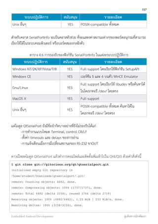 ระบบปฏิบัติการ สนับสนุน รายละเอียด
Unix อื่นๆ YES POSIX-compatible ทั้งหมด
สำหรับคลาส SerialPortInfo จะเป็นคลาสตัวช่วย ที่จะแสดงค่าสถานะต่างๆของพอร์ตอนุกรมที่สามารถ
เรียกใช้ได้ในระบบคอมพิวเตอร์ หรือบอร์ดสมองกลฝังตัว
ตาราง 4.6 การรองรับของฟังก์ชัน SerialPortInfo ในแต่ละระบบปฏิบัติการ
ระบบปฏิบัติการ สนับสนุน รายละเอียด
Windows NT/2K/XP/Vista/7/8 YES Full support โดยเรียกใช้ฟังก์ชัน SetupAPI
Windows CE YES เวอร์ชัน 5 และ 6 บนตัว WinCE Emulator
Gnu/Linux YES
Full support โดยเรียกใช้ libudev หรือค้นหาได้
ในไดเรกทอรี /dev/ โดยตรง
MacOS X YES Full support
Unix อื่นๆ YES
POSIX-compatible ทั้งหมด ค้นหาได้ใน
ไดเรกทอรี /dev/ โดยตรง
แต่โมดูล QtSerialPort ยังมีข้อจำกัดบางอย่างที่ยังไม่รองรับได้แก่
-การทำงานแบบโหมด Terminal, control CR/LF
-ตั้งค่า timeouts และ delays ของการอ่าน
-การแจ้งเตือนเมื่อการมีเปลี่ยนสถานะของ RS-232 ขาOUT
ดาวน์โหลดโมดูล QtSerialPort แล้วทำการคอมไพล์และติดตั้งเพิ่มเข้าไปใน Qt4/Qt5 ด้วยคำสั่งดังนี้
$ git clone git://gitorious.org/qt/qtserialport.git
Initialized empty Git repository in
/home/student/Downloads/qtserialport/.git/
remote: Counting objects: 4482, done.
remote: Compressing objects: 100% (1737/1737), done.
remote: Total 4482 (delta 3158), reused 3764 (delta 2719)
Receiving objects: 100% (4482/4482), 1.22 MiB | 233 KiB/s, done.
Resolving deltas: 100% (3158/3158), done.
237
Embedded Android Development สู่เส้นทางนักพัฒนา
 