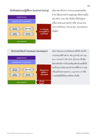 นักปรับแต่งระบบปฏิบัติการ (Android Porting)
Application Framework
Linux Kernel
Applications
Surface
Manager
Dalvik VM
Media
Manager
Shared
Libraries
การ Porting
ระบบปฏิบัติการ
แอนดรอยด์
เน้นงานทางด้านการ Porting แอนดรอยด์รุ่น
ต่างๆ ให้สามารถทำงานอยู่บนสถาปัตยกรรมอื่น
เช่น MIPS, Intel x86 เป็นต้น หรือไปอยู่บน
เครื่อง Netbook (EeePC) หรือ Virtual Ma-
chine (VMWare, Virtual Box, GenyMotion
เป็นต้น)
นักระบบฮาร์ดแวร์ (Hardware Developers)
Application Framework
Linux Kernel
Applications
Surface
Manager
Dalvik VM
Media
Manager
Shared
Libraries
ปรับแต่งระบบ
ปฏิบัติการ
แอนดรอยด์
ปรับแต่ง
Kernel
เน้นการออกแบบบอร์ดสมองกลฝังตัว สำหรับ
งานประยุกต์ด้านต่างๆ เช่น อุปกรณ์ Set-top-
box, Android USB Stick, ตู้ Kiosk เป็นต้น
โดยจะต้องมีการปรับแต่งลีนุกซ์คอร์เนลเพื่อให้
รองรับอุปกรณ์พ่วงรอบข้างตามที่ต้องการ และ
ปรับแต่งโปรแกรมระบบ, Launcher UI หรือ
การเล่นมัลติมีเดียแบบพิเศษ เป็นต้น
251
Embedded Android Development สู่เส้นทางนักพัฒนา
 