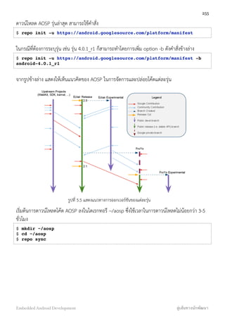 ดาวน์โหลด AOSP รุ่นล่าสุด สามารถใช้คำสั่ง
$ repo init -u https://android.googlesource.com/platform/manifest
ในกรณีที่ต้องการระบุรุ่น เช่น รุ่น 4.0.1_r1 ก็สามารถทำโดยการเพิ่ม option -b ดังคำสั่งข้างล่าง
$ repo init -u https://android.googlesource.com/platform/manifest -b
android-4.0.1_r1
จากรูปข้างล่าง แสดงให้เห็นแนวคิดของ AOSP ในการจัดการและปล่อยโค้ดแต่ละรุ่น
รูปที่ 5.5 แสดงแนวทางการออกเวอร์ชันของแต่ละรุ่น
เริ่มต้นการดาวน์โหลดโค้ด AOSP ลงในไดเรกทอรี ~/aosp ซึ่งใช้เวลาในการดาวน์โหลดไม่น้อยกว่า 3-5
ขั่วโมง
$ mkdir ~/aosp
$ cd ~/aosp
$ repo sync
255
Embedded Android Development สู่เส้นทางนักพัฒนา
 