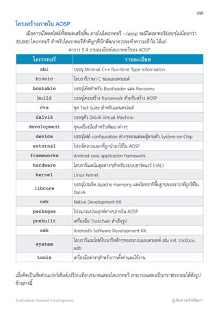 โครงสร้างภายใน AOSP
เมื่อดาวน์โหลดไฟล์ทั้งหมดเสร็จสิ้น ภายในไดเรกทอรี ~/aosp จะมีไดเรกทอรีย่อยๆไม่น้อยกว่า
35,000 ไดเรกทอรี สำหรับไดเรกทอรีสำคัญๆที่นักพัฒนาควรจะทำความเข้าใจ ได้แก่
ตาราง 5.4 รายละเอียดไดเรกทอรีของ AOSP
ไดเรกทอรี รายละเอียด
abi บรรจุ Minimal C++ Run-time Type information
bionic ไลบรารีภาษา C ของแอนดรอยด์
bootable บรรจุโค้ดสำหรับ Bootloader และ Recovery
build บรรจุโครงสร้าง framework สำหรับสร้าง AOSP
cts ชุด Test Suite สำหรับแอนดรอยด์
dalvik บรรจุตัว Dalvik Virtual Machine
development ชุดเครื่องมือสำหรับพัฒนาต่างๆ
device บรรจุไฟล์ conﬁguration ต่างๆของแต่ละผู้ขายตัว System-on-Chip
external โปรเจ็คภายนอกที่ถูกนำมาใช้ใน AOSP
frameworks Android core application framework
hardware ไลบรารีและโมดูลต่างๆสำหรับระบบฮาร์ดแวร์ (HAL)
kernel Linux Kernel
libcore
บรรจุโปรเจ็ค Apache Harmony และไลบรารีพื้นฐานของจาวาที่ถูกใช้ใน
Dalvik
ndk Native Development Kit
packages โปรแกรมประยุกต์ต่างๆภายใน AOSP
prebuilt เครื่องมือ Toolchain สำเร็จรูป
sdk Android's Software Development Kit
system
ไลบรารีและไฟล์ไบนารีหลักๆของระบบแอนดรอยด์ เช่น init, toolbox,
adb
tools เครื่องมือต่างๆสำหรับการตั้งค่าและใช้งาน
เมื่อคิดเป็นสัดส่วนเปอร์เซ็นต์เปรียบเทียบขนาดแต่ละไดเรกทอรี สามารถแสดงเป็นกราฟวงกลมได้ดังรูป
ข้างล่างนี้
256
Embedded Android Development สู่เส้นทางนักพัฒนา
 