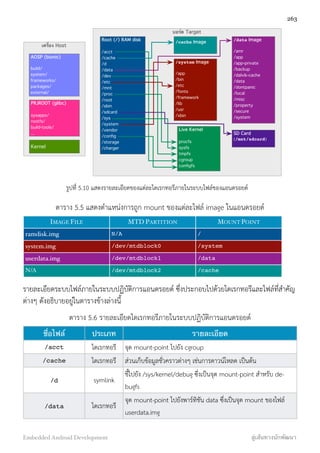 Stack
เครื่อง Host
PRJROOT (glibc)
sysapps/
rootfs/
build-tools/
...
AOSP (bionic)
build/
system/
frameworks/
packages/
external/
Kernel
บอร์ด Target
Root (/) RAM disk
/acct
/cache
/d
/data
/dev
/etc
/mnt
/proc
/root
/sbin
/sdcard
/sys
/system
/vendor
/conﬁg
/storage
/charger
/cache Image /data Image
/amr
/app
/app-private
/backup
/dalvik-cache
/data
/dontpanic
/local
/misc
/property
/secure
/system
SD Card
(/mnt/sdcard)
/system Image
/app
/bin
/etc
/fonts
/framework
/lib
/usr
/xbin
Live Kernel
procfs
sysfs
tmpfs
cgroup
conﬁgfs
รูปที่ 5.10 แสดงรายละเอียดของแต่ละไดเรกทอรีภายในระบบไฟล์ของแอนดรอยด์
ตาราง 5.5 แสดงตำแหน่งการถูก mount ของแต่ละไฟล์ image ในแอนดรอยด์
IMAGE FILE MTD PARTITION MOUNT POINT
ramdisk.img N/A /
system.img /dev/mtdblock0 /system
userdata.img /dev/mtdblock1 /data
N/A /dev/mtdblock2 /cache
รายละเอียดระบบไฟล์ภายในระบบปฏิบัติการแอนดรอยด์ ซึ่งประกอบไปด้วยไดเรกทอรีและไฟล์ที่สำคัญ
ต่างๆ ดังอธิบายอยู่ในตารางข้างล่างนี้
ตาราง 5.6 รายละเอียดไดเรกทอรีภายในระบบปฏิบัติการแอนดรอยด์
ชื่อไฟล์ ประเภท รายละเอียด
/acct ไดเรกทอรี จุด mount-point ไปยัง cgroup
/cache ไดเรกทอรี ส่วนเก็บข้อมูลชั่วคราวต่างๆ เช่นการดาวน์โหลด เป็นต้น
/d symlink
ชี้ไปยัง /sys/kernel/debug ซึ่งเป็นจุด mount-point สำหรับ de-
bugfs
/data ไดเรกทอรี
จุด mount-point ไปยังพาร์ทิชัน data ซึ่งเป็นจุด mount ของไฟล์
userdata.img
263
Embedded Android Development สู่เส้นทางนักพัฒนา
 