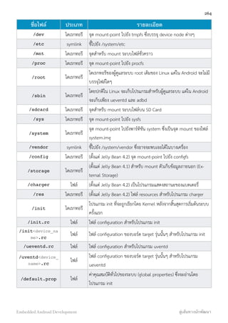 ชื่อไฟล์ ประเภท รายละเอียด
/dev ไดเรกทอรี จุด mount-point ไปยัง tmpfs ซึ่งบรรจุ device node ต่างๆ
/etc symlink ชี้ไปยัง /system/etc
/mnt ไดเรกทอรี จุดสำหรับ mount ระบบไฟล์ชั่วคราว
/proc ไดเรกทอรี จุด mount-point ไปยัง procfs
/root ไดเรกทอรี
ไดเรกทอรีของผู้ดูแลระบบ root เดิมของ Linux แต่ใน Android จะไม่มี
บรรจุไฟล์ใดๆ
/sbin ไดเรกทอรี
โดยปกติใน Linux จะเก็บโปรแกรมสำหรับผู้ดูแลระบบ แต่ใน Android
จะเก็บเพียง ueventd และ adbd
/sdcard ไดเรกทอรี จุดสำหรับ mount ระบบไฟล์บน SD Card
/sys ไดเรกทอรี จุด mount-point ไปยัง sysfs
/system ไดเรกทอรี
จุด mount-point ไปยังพาร์ทิชัน system ซึ่งเป็นจุด mount ของไฟล์
system.img
/vendor symlink ชี้ไปยัง /system/vendor ซึ่งอาจจะพบเจอได้ในบางเครื่อง
/config ไดเรกทอรี (ตั้งแต่ Jelly Bean 4.2) จุด mount-point ไปยัง conﬁgfs
/storage ไดเรกทอรี
(ตั้งแต่ Jelly Bean 4.1) สำหรับ mount ตัวเก็บข้อมูลภายนอก (Ex-
ternal Storage)
/charger ไฟล์ (ตั้งแต่ Jelly Bean 4.2) เป็นโปรแกรมแสดงสถานะของแบตเตอรี่
/res ไดเรกทอรี (ตั้งแต่ Jelly Bean 4.2) ไฟล์ resources สำหรับโปรแกรม charger
/init ไดเรกทอรี
โปรแกรม init ที่จะถูกเรียกโดย Kernel หลังจากสิ้นสุดการเริ่มต้นระบบ
ครั้งแรก
/init.rc ไฟล์ ไฟล์ conﬁguration สำหรับโปรแกรม init
/init<device_na
me>.rc
ไฟล์ ไฟล์ conﬁguration ของบอร์ด target รุ่นนั้นๆ สำหรับโปรแกรม init
/ueventd.rc ไฟล์ ไฟล์ conﬁguration สำหรับโปรแกรม uventd
/uventd<device_
name>.rc
ไฟล์
ไฟล์ conﬁguration ของบอร์ด target รุ่นนั้นๆ สำหรับโปรแกรม
ueventd
/default.prop ไฟล์
ค่าคุณสมบัติทั่วไปของระบบ (global properties) ซึ่งจะอ่านโดย
โปรแกรม init
264
Embedded Android Development สู่เส้นทางนักพัฒนา
 