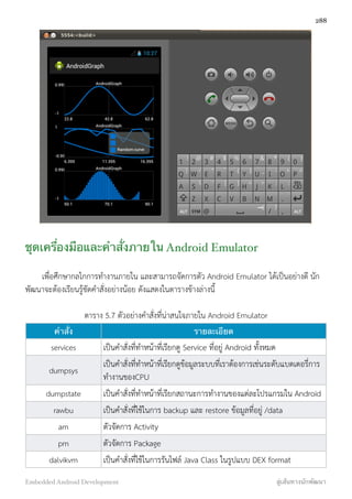 ชุดเครื่องมือและคำสั่งภายใน Android Emulator
เพื่อศึกษากลไกการทำงานภายใน และสามารถจัดการตัว Android Emulator ได้เป็นอย่างดี นัก
พัฒนาจะต้องเรียนรู้ชัดคำสั่งอย่างน้อย ดังแสดงในตารางข้างล่างนี้
ตาราง 5.7 ตัวอย่างคำสั่งที่น่าสนใจภายใน Android Emulator
คำสั่ง รายละเอียด
services เป็นคำสั่งที่ทำหน้าที่เรียกดู Service ที่อยู่ Android ทั้งหมด
dumpsys
เป็นคำสั่งที่ทำหน้าที่เรียกดูข้อมูลระบบที่เราต้องการเช่นระดับแบตเตอรี่การ
ทำงานของCPU
dumpstate เป็นคำสั่งที่ทำหน้าที่เรียกสถานะการทำงานของแต่ละโปรแกรมใน Android
rawbu เป็นคำสั่งที่ใช้ในการ backup และ restore ข้อมูลที่อยู่ /data
am ตัวจัดการ Activity
pm ตัวจัดการ Package
dalvikvm เป็นคำสั่งที่ใช้ในการรันไฟล์ Java Class ในรูปแบบ DEX format
288
Embedded Android Development สู่เส้นทางนักพัฒนา
 