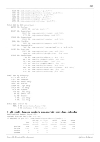 5328 kB: com.android.calendar (pid 2878)
4603 kB: com.android.providers.calendar (pid 2851)
4287 kB: com.android.deskclock (pid 2708)
4282 kB: com.android.exchange (pid 2805)
2824 kB: com.android.smspush (pid 2659)
2686 kB: com.android.defcontainer (pid 2965)
Total PSS by OOM adjustment:
22980 kB: System
22980 kB: system (pid 2477)
21457 kB: Persistent
12665 kB: com.android.systemui (pid 2552)
8792 kB: com.android.phone (pid 2589)
19648 kB: Foreground
19648 kB: com.android.launcher (pid 2619)
2824 kB: Visible
2824 kB: com.android.smspush (pid 2659)
7085 kB: Perceptible
7085 kB: com.android.inputmethod.latin (pid 2570)
22585 kB: Previous
19899 kB: com.android.settings (pid 2681)
2686 kB: com.android.defcontainer (pid 2965)
43840 kB: Background
7504 kB: com.android.contacts (pid 2731)
6619 kB: android.process.acore (pid 2634)
5815 kB: com.android.email (pid 2765)
5402 kB: android.process.media (pid 2782)
5328 kB: com.android.calendar (pid 2878)
4603 kB: com.android.providers.calendar (pid 2851)
4287 kB: com.android.deskclock (pid 2708)
4282 kB: com.android.exchange (pid 2805)
Total PSS by category:
53374 kB: Dalvik
23817 kB: Unknown
19418 kB: Other mmap
18091 kB: Native
11556 kB: .apk mmap
11425 kB: .so mmap
1936 kB: Ashmem
718 kB: .ttf mmap
68 kB: Other dev
12 kB: Cursor
4 kB: .jar mmap
0 kB: .dex mmap
Total PSS: 140419 kB
KSM: 0 kB saved from shared 0 kB
0 kB unshared; 0 kB volatile
$ adb shell dumpsys meminfo com.android.providers.calendar
Applications Memory Usage (kB):
Uptime: 8961566 Realtime: 8961566
** MEMINFO in pid 2851 [com.android.providers.calendar] **
Shared Private Heap Heap Heap
Pss Dirty Dirty Size Alloc Free
------ ------ ------ ------ ------ ------
Native 806 684 760 1908 1692 143
Dalvik 2145 8904 1608 6407 6093 314
Cursor 0 0 0
Ashmem 0 0 0
296
Embedded Android Development สู่เส้นทางนักพัฒนา
 