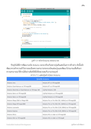 รูปที่ 7.17 หน้าตาโปรแกรม ADK2012 IDE
ปัจจุบันได้มีการพัฒนาบอร์ด Arduino ออกมาด้วยกันหลายรุ่นดังแสดงในตารางข้างล่าง ดังนั้นนัก
พัฒนาควรทำความเข้าใจรายละเอียดความสามารถของบอร์ดแต่ละรุ่นและพัฒนาโปรแกรมเพื่อดึงเอา
ความสามารถมาใช้งานได้อย่างเต็มที่เพื่อให้เหมาะสมกับงานประยุกต์
ตาราง 7.1 แสดงรุ่นต่่างๆของ Arduino
รุ่นบอร์ด Arduinoรุ่นบอร์ด Arduino
Arduino Uno Arduino BT w/ ATmega328
Arduino Duemilanove w/ ATmega328 Arduino BT w/ ATmega168
Arduino Diecimila or Duemilanove w/ ATmega 168 LilyPad Arduino USB
Arduino Nano w/ ATmega328 LilyPad Arduino w/ ATmega328
Arduino Nano w/ ATmega168 LilyPad Arduino w/ ATmega168
Arduino Mega 2560 or Mega ADK Arduino Pro or Pro Mini (5V, 16MHz) w/ ATmega328
Arduino Mega (ATmega1280) Arduino Pro or Pro Mini (5V, 16MHz) w/ ATmega168
Arduino Leonardo Arduino Pro or Pro Mini (3.3V, 8MHz) w/ ATmega328
Arduino Esplora Arduino Pro or Pro Mini (3.3V, 8MHz) w/ ATmega168
Arduino Micro Arduino NG or older w/ ATmega168
Arduino Mini w/ ATmega328 Arduino NG or older w/ ATmega8
384
Embedded Android Development สู่เส้นทางนักพัฒนา
 