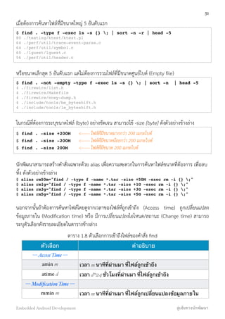 เมื่อต้องการค้นหาไฟล์ที่มีขนาดใหญ่ 5 อันดับแรก
$ find . -type f -exec ls -s {} ; | sort -n -r | head -5
80 ./testing/ktest/ktest.pl
64 ./perf/util/trace-event-parse.c
64 ./perf/util/symbol.c
60 ./lguest/lguest.c
56 ./perf/util/header.c
หรือขนาดเล็กสุด 5 อันดับแรก แต่ไม่ต้องการรวมไฟล์ที่มีขนาดศูนย์ไบต์ (Empty ﬁle)
$ find . -not -empty -type f -exec ls -s {} ; | sort -n | head -5
4 ./firewire/list.h
4 ./firewire/Makefile
4 ./firewire/nosy-dump.h
4 ./include/tools/be_byteshift.h
4 ./include/tools/le_byteshift.h
ในกรณีที่ต้องการระบุขนาดไฟล์ (byte) อย่างชัดเจน สามารถใช้ -size [byte] ดังตัวอย่างข้างล่าง
$ find . -size +200M <------ ไฟล์ที่มีขนาดมากกว่า 200 เมกะไบต์
$ find . -size -200M <------ ไฟล์ที่มีขนาดน้อยกว่า 200 เมกะไบต์
$ find . -size 200M <------ ไฟล์ที่มีขนาด 200 เมกะไบต์
นักพัฒนาสามารถสร้างคำสั่งเฉพาะด้วย alias เพื่อความสะดวกในการค้นหาไฟล์ขนาดที่ต้องการ เพื่อลบ
ทิ้ง ดังตัวอย่างข้างล่าง
$ alias rm50m="find / -type f -name *.tar -size +50M -exec rm -i {} ;"
$ alias rm1g="find / -type f -name *.tar -size +1G -exec rm -i {} ;"
$ alias rm3g="find / -type f -name *.tar -size +3G -exec rm -i {} ;"
$ alias rm5g="find / -type f -name *.tar -size +5G -exec rm -i {} ;"
นอกจากนั้นถ้าต้องการค้นหาไฟล์โดยดูจากเวลาของไฟล์ที่ถูกเข้าถึง (Access time) ถูกเปลี่ยนแปลง
ข้อมูลภายใน (Modiﬁcation time) หรือ มีการเปลี่ยนแปลงไอโหนด/สถานะ (Change time) สามารถ
ระบุตัวเลือกดังรายละเอียดในตารางข้างล่าง
ตาราง 1.8 ตัวเลือกการเข้าถึงไฟล์ของคำสั่ง ﬁnd
ตัวเลือก คำอธิบาย
---Access Time ---
amin m เวลา m นาทีที่ผ่านมา ที่ไฟล์ถูกเข้าถึง
atime d เวลา d*24 ชั่วโมงที่ผ่านมา ที่ไฟล์ถูกเข้าถึง
--- Modiﬁcation Time ---
mmin m เวลา m นาทีที่ผ่านมา ที่ไฟล์ถูกเปลี่ยนแปลงข้อมูลภายใน
51
Embedded Android Development สู่เส้นทางนักพัฒนา
 