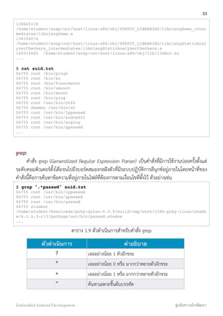 138665118
/home/student/aosp/out/host/linux-x86/obj/STATIC_LIBRARIES/libclangSema_inter
mediates/libclangSema.a
138104274
/home/student/aosp/out/host/linux-x86/obj/STATIC_LIBRARIES/libclangStaticAnal
yzerCheckers_intermediates/libclangStaticAnalyzerCheckers.a
160314665 /home/student/aosp/out/host/linux-x86/obj/lib/libbcc.so
...
$ cat suid.txt
04755 root /bin/ping6
04755 root /bin/su
04755 root /bin/fusermount
04755 root /bin/umount
04755 root /bin/mount
04755 root /bin/ping
04755 root /usr/bin/chfn
06755 daemon /usr/bin/at
04755 root /usr/bin/lppasswd
04755 root /usr/bin/sudoedit
04755 root /usr/bin/arping
04755 root /usr/bin/gpasswd
...
grep
คำสั่ง grep (Generalized Regular Expression Parser) เป็นคำสั่งที่มีการใช้งานบ่อยครั้งตั้งแต่
ระดับคอมพิวเตอร์ตั้งโต๊ะจนไปถึงบอร์ดสมองกลฝังตัวที่มีระบบปฏิบัติการลีนุกซ์อยู่ภายในโดยหน้าที่ของ
คำสั่งนี้คือการค้นหาข้อความที่อยู่ภายในไฟล์ที่ต้องการตามเงื่อนไขที่ตั้งไว้ ตัวอย่างเช่น
$ grep ".*passwd" suid.txt
04755 root /usr/bin/lppasswd
04755 root /usr/bin/gpasswd
04755 root /usr/bin/passwd
04755 student
/home/student/Downloads/poky-dylan-9.0.0/build/tmp/work/i586-poky-linux/shado
w/4.1.4.3-r13/package/usr/bin/passwd.shadow
...
ตาราง 1.9 ตัวดำเนินการสำหรับคำสั่ง grep
ตัวดำเนินการ คำอธิบาย
? เจออย่างน้อย 1 ตัวอักขระ
* เจออย่างน้อย 0 หรือ มากกว่าหลายตัวอักขระ
+ เจออย่างน้อย 1 หรือ มากกว่าหลายตัวอักขระ
^ ค้นหาเฉพาะขึ้นต้นบรรทัด
53
Embedded Android Development สู่เส้นทางนักพัฒนา
 