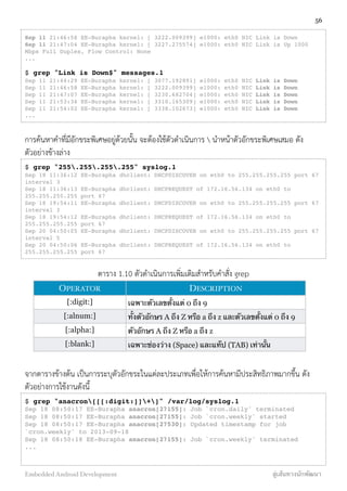 Sep 11 21:46:58 EE-Burapha kernel: [ 3222.009399] e1000: eth0 NIC Link is Down
Sep 11 21:47:04 EE-Burapha kernel: [ 3227.275574] e1000: eth0 NIC Link is Up 1000
Mbps Full Duplex, Flow Control: None
...
$ grep "Link is Down$" messages.1
Sep 11 21:44:29 EE-Burapha kernel: [ 3077.192891] e1000: eth0 NIC Link is Down
Sep 11 21:46:58 EE-Burapha kernel: [ 3222.009399] e1000: eth0 NIC Link is Down
Sep 11 21:47:07 EE-Burapha kernel: [ 3230.682704] e1000: eth0 NIC Link is Down
Sep 11 21:53:34 EE-Burapha kernel: [ 3310.165309] e1000: eth0 NIC Link is Down
Sep 11 21:54:02 EE-Burapha kernel: [ 3338.102673] e1000: eth0 NIC Link is Down
...
การค้นหาคำที่มีอักขระพิเศษอยู่ด้วยนั้น จะต้องใช้ตัวดำเนินการ  นำหน้าตัวอักขระพิเศษเสมอ ดัง
ตัวอย่างข้างล่าง
$ grep "255.255.255.255" syslog.1
Sep 18 11:36:12 EE-Burapha dhclient: DHCPDISCOVER on eth0 to 255.255.255.255 port 67
interval 3
Sep 18 11:36:13 EE-Burapha dhclient: DHCPREQUEST of 172.16.56.134 on eth0 to
255.255.255.255 port 67
Sep 18 19:54:11 EE-Burapha dhclient: DHCPDISCOVER on eth0 to 255.255.255.255 port 67
interval 3
Sep 18 19:54:12 EE-Burapha dhclient: DHCPREQUEST of 172.16.56.134 on eth0 to
255.255.255.255 port 67
Sep 20 04:50:05 EE-Burapha dhclient: DHCPDISCOVER on eth0 to 255.255.255.255 port 67
interval 5
Sep 20 04:50:06 EE-Burapha dhclient: DHCPREQUEST of 172.16.56.134 on eth0 to
255.255.255.255 port 67
ตาราง 1.10 ตัวดำเนินการเพิ่มเติมสำหรับคำสั่ง grep
OPERATOR DESCRIPTION
[:digit:] เฉพาะตัวเลขตั้งแต่ 0 ถึง 9
[:alnum:] ทั้งตัวอักษร A ถึง Z หรือ a ถึง z และตัวเลขตั้งแต่ 0 ถึง 9
[:alpha:] ตัวอักษร A ถึง Z หรือ a ถึง z
[:blank:] เฉพาะช่องว่าง (Space) และแท๊ป (TAB) เท่านั้น
จากตารางข้างต้น เป็นการระบุตัวอักขระในแต่ละประเภทเพื่อให้การค้นหามีประสิทธิภาพมากขึ้น ดัง
ตัวอย่างการใช้งานดังนี้
$ grep "anacron[[[:digit:]]+]" /var/log/syslog.1
Sep 18 08:50:17 EE-Burapha anacron[27155]: Job `cron.daily' terminated
Sep 18 08:50:17 EE-Burapha anacron[27155]: Job `cron.weekly' started
Sep 18 08:50:17 EE-Burapha anacron[27530]: Updated timestamp for job
`cron.weekly' to 2013-09-18
Sep 18 08:50:18 EE-Burapha anacron[27155]: Job `cron.weekly' terminated
...
56
Embedded Android Development สู่เส้นทางนักพัฒนา
 