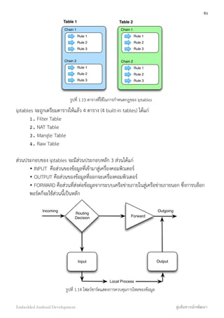 Rule 1
Rule 2
Rule 3
Chain 1
Rule 1
Rule 2
Rule 3
Chain 2
Rule 1
Rule 2
Rule 3
Chain 1
Rule 1
Rule 2
Rule 3
Chain 2
Table 1 Table 2
รูปที่ 1.13 ตารางที่ใช้ในการกำหนดกฏของ iptables
iptables จะถูกเตรียมตารางให้แล้ว 4 ตาราง (4 built-in tables) ได้แก่
1. Filter Table
2. NAT Table
3. Mangle Table
4. Raw Table
ส่วนประกอบของ iptables จะมีส่วนประกอบหลัก 3 ส่วนได้แก่
• INPUT  คือส่วนของข้อมูลที่เข้ามาสู่เครื่องคอมพิวเตอร์
• OUTPUT คือส่วนของข้อมูลที่ออกจะเครื่องคอมพิวเตอร์
• FORWARD คือส่วนที่ส่งต่อข้อมูลจากระบบเครือข่ายภายในสู่เครือข่ายภายนอก ซึ่งการบล็อก
พอร์ตก็จะใช้ส่วนนี้เป็นหลัก
Routing
Decision Forward
Input Output
Incoming Outgoing
Local Process
รูปที่ 1.14 โฟลว์ชาร์ตแสดงการควบคุมการไหลของข้อมูล
61
Embedded Android Development สู่เส้นทางนักพัฒนา
 