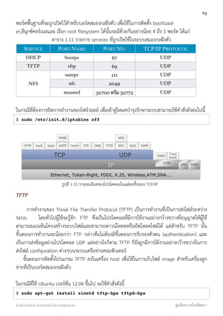 พอร์ตพื้นฐานที่จะถูกเปิดไว้สำหรับบอร์ดสมองกลฝังตัว เพื่อใช้ในการติดตั้ง bootload-
er,ลีนุกซ์คอร์เนลและ เรียก root ﬁlesystem ได้นั้นจะมีด้วยกันอย่างน้อย 4 ถึง 5 พอร์ต ได้แก่
ตาราง 1.11 รายการ services ที่ถูกเปิดใช้ในระบบสมองกลฝังตัว
SERVICE PORT NAME PORT NO. TCP/IP PROTOCOL
DHCP bootps 67 UDP
TFTP tftp 69 UDP
NFS
sunrpc 111 UDP
NFS nfs 2049 UDPNFS
mountd 32700 หรือ 32772 UDP
ในกรณีที่ต้องการปิดการทำงานของไฟร์วอลล์ เพื่อเข้าสู่โหมดบำรุงรักษาระบบสามารถใช้คำสั่งดังต่อไปนี้
$ sudo /etc/init.d/iptables off
TCP UDP
IP
Ethernet, Token-Right, FDDI, X.25, Wireless,ATM,SNA...
HTTP Kerb Xwin SMTP Telnet FTP DNS TFTP RPC
NFS
NCS SNMP
PING
Trace
Route
ICMP
ARP RARP
MIME
รูปที่ 1.15 รายละเอียดของโปรโตคอลในแต่ละชั้นของ TCP/IP
TFTP
การทำงานของ Trivial File Transfer Protocol (TFTP) เป็นการทำงานที่เป็นการส่งไฟล์ระหว่าง
ระบบ โดยทั่วไปผู้ใช้จะรู้จัก FTP ซึ่งเป็นโปรโตคอลที่มีการใช้งานอย่างกว้างขวางที่อนุญาตให้ผู้ใช้
สามารถมองเห็นโครงสร้างระบบไฟล์และสามารถดาวน์โหลดหรืออัพโหลดไฟล์ได้ แต่สำหรับ TFTP นั้น
ขั้นตอนการทำงานจะน้อยกว่า FTP กล่าวคือไม่ต้องมีขั้นตอนการรับรองตัวตน (authentication) และ
เป็นการส่งข้อมูลผ่านโปรโตคอล UDP แต่อย่างไรก็ตาม TFTP ก็ยังถูกมีการใช้งานอย่างกว้างขวางในการ
ส่งไฟล์ conﬁguration ต่างๆบนระบบเครือข่ายคอมพิวเตอร์
ขั้นตอนการติดตั้งโปรแกรม TFTP ลงในเครื่อง host เพื่อใช้ในการเก็บไฟล์ image สำหรับเครื่องลูก
ข่ายที่เป็นบอร์ดสมองกลฝังตัว
ในกรณีที่ใช้ Ubuntu เวอร์ชั่น 12.04 ขึ้นไป จะใช้คำสั่งดังนี้
$ sudo apt-get install xinetd tftp-hpa tftpd-hpa
63
Embedded Android Development สู่เส้นทางนักพัฒนา
 