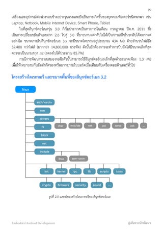 เครื่องและอุปกรณ์ต่อพ่วงรอบข้างอย่างรุนแรงและยังเป็นการเกิดขึ้นของยุคคอมพิวเตอร์ชนิดพกพา เช่น
Laptop, Netbook, Mobile Internet Device, Smart Phone, Tablet
ในที่สุดลีนุกซ์คอร์เนลรุ่น 3.0 ก็เริ่มประกาศเป็นทางการในเดือน กรกฏาคม ปีค.ศ. 2011 ซึ่ง
เป็นการเปลี่ยนขยับตัวเลขจาก 2.6 ไปสู่ 3.0 ที่ยาวนานแต่กลับไม่ได้เป็นการแก้ไขในระดับโค้ดมากแต่
อย่างใด ขนาดภายในลีนุกซ์คอร์เนล 3.x จะมีขนาดโดยรวมอยู่ประมาณ 434 MB ด้วยจำนวนไฟล์ถึง
39,400 กว่าไฟล์ (มากกว่า 14,800,000 บรรทัด) ดังนั้นถ้าต้องการจะทำการบีบอัดให้มีขนาดเล็กที่สุด
ควรจะเป็นนามสกุล .xz (ลดลงไปได้ประมาณ 85.7%)
กรณีการพัฒนาระบบสมองกลฝังตัวนั้นสามารถใช้ลีนุกซ์คอร์เนลเล็กที่สุดด้วยขนาดเพียง 1.3 MB
เพื่อให้เหมาะสมกับข้อจำกัดของทรัพยากรภายในบอร์ดเมื่อเทียบกับเครื่องคอมพิวเตอร์ทั่วไป
โครงสร้างไดเรกทอรี และขนาดพื้นที่ของลีนุกซ์คอร์เนล 3.2
arch/<arch>
char
mm
drivers
fs
block
net
include
mtd/ide net pci serial usb ...
linux asm-<arch>
init kernel ipc lib scripts tools
crypto ﬁrmware security sound ...
linux
รูปที่ 2.5 แสดงโครงสร้างไดเรกทอรีของลีนุกซ์เคอร์เนล
70
Embedded Android Development สู่เส้นทางนักพัฒนา
 