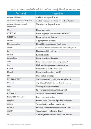 ตาราง 2.1 แสดงรายละเอียดโครงสร้างไดเรกทอรีของระบบปฏิบัติการลีนุกซ์ Kernel code
ไดเรกทอรี รายละเอียด
arch/<architecture> Architecture speciﬁc code
arch/<architecture>/include/asm Architecture and machine dependent headers
arch/<architecture>/mach-
<machine>
Machine/board speciﬁc code
block Block layer code
COPYING Linux copyright conditions (GNU GPL)
CREDITS Linux main contributors
crypto/ Cryptographic libraries
Documentation/ Kernel Documentation. Don’t miss!
drivers/ All device drivers expect sound ones (usb, pci..)
fs/ Filesystems (fs/ext3/, etc.)
include/ Kernel headers
include/linux Linux kernel core headers
init/ Linux initialization (including main.c)
ipc/ Code used for process communication
Kbuild Part of the kernel build system
Kernel/ Linux kernel core (very small!)
lib/ Misc library routines
MAINTAINERS Maintain of each kernel part. Very Useful!
Makeﬁle Top Linux Makeﬁle (Set arch and version)
mm/ Memory Management code
net/ Network support codes (not drivers)
README Overview and Build Instructions
REPORTING-BUGS Bug report instruction
samples/ Sample codes (markers, kprobes, kobjects)
scripts/ Scripts for internal or external uses
security/ Security Model Implementation (SELinux...)
sound/ Sound support codes and drivers
usr/ Code to generate an initramfs cpio archive.
72
Embedded Android Development สู่เส้นทางนักพัฒนา
 
