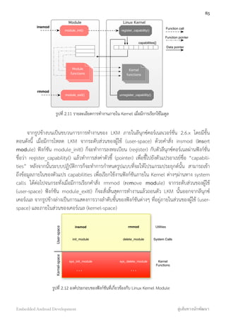 Linux KernelModule
register_capability()module_init()
Kernel
functions
module_exit() unregister_capability()
capabilities[]
Module
functions
Function call
Function pointer
Data pointer
insmod
rmmod
รูปที่ 2.11 รายละเอียดการทำงานภายใน Kernel เมื่อมีการเรียกใช้โมดูล
จากรูปข้างบนเป็นขบวนการการทำงานของ LKM ภายในลีนุกซ์คอร์เนลเวอร์ชั่น 2.6.x โดยมีขั้น
ตอนดังนี้ เมื่อมีการโหลด LKM จากระดับส่วนของผู้ใช้ (user-space) ด้วยคำสั่ง insmod (insert
module) ฟังก์ชัน module_init() ก็จะทำการลงทะเบียน (register) กับตัวลีนุกซ์คอร์เนลผ่านฟังก์ชั่น
ชื่อว่า register_capability() แล้วทำการส่งค่าตัวชี้ (pointer) เพื่อชี้ไปยังตัวแปรอาเรย์ชื่อ “capabili-
ties” หลังจากนั้นระบบปฏิบัติการก็จะทำการกำหนดรูปแบบที่จะให้โปรแกรมประยุกต์นั้น สามารถเข้า
ถึงข้อมูลภายในของตัวแปร capabilities เพื่อเรียกใช้งานฟังก์ชันภายใน Kernel ต่างๆผ่านทาง system
calls ได้ต่อไปจนกระทั่งเมื่อมีการเรียกคำสั่ง rmmod (remove module) จากระดับส่วนของผู้ใช้
(user-space) ฟังก์ชัน module_exit() ก็จะสั่งสิ้นสุดการทำงานแล้วถอนตัว LKM นั้นออกจากลีนุกซ์
เคอร์เนล จากรูปข้างล่างเป็นการแสดงการวางลำดับชั้นของฟังก์ชันต่างๆ ที่อยู่ภายในส่วนของผู้ใช้ (user-
space) และภายในส่วนของเคอร์เนล (kernel-space)
User-spaceKernel-space
rmmodinsmod
init_module delete_module
sys_init_module sys_delete_module
. . . . . .
Utilities
System Calls
Kernel
Functions
รูปที่ 2.12 องค์ประกอบของฟังก์ชันที่เกี่ยวข้องกับ Linux Kernel Module
85
Embedded Android Development สู่เส้นทางนักพัฒนา
 