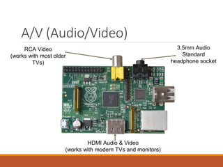 A/V (Audio/Video)
RCA Video
(works with most older
TVs)
3.5mm Audio
Standard
headphone socket
HDMI Audio & Video
(works with modern TVs and monitors)
 