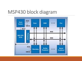 MSP430 block diagram
 