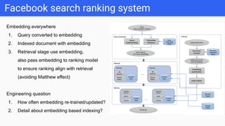 Embedded based retrieval in modern search ranking system | PDF