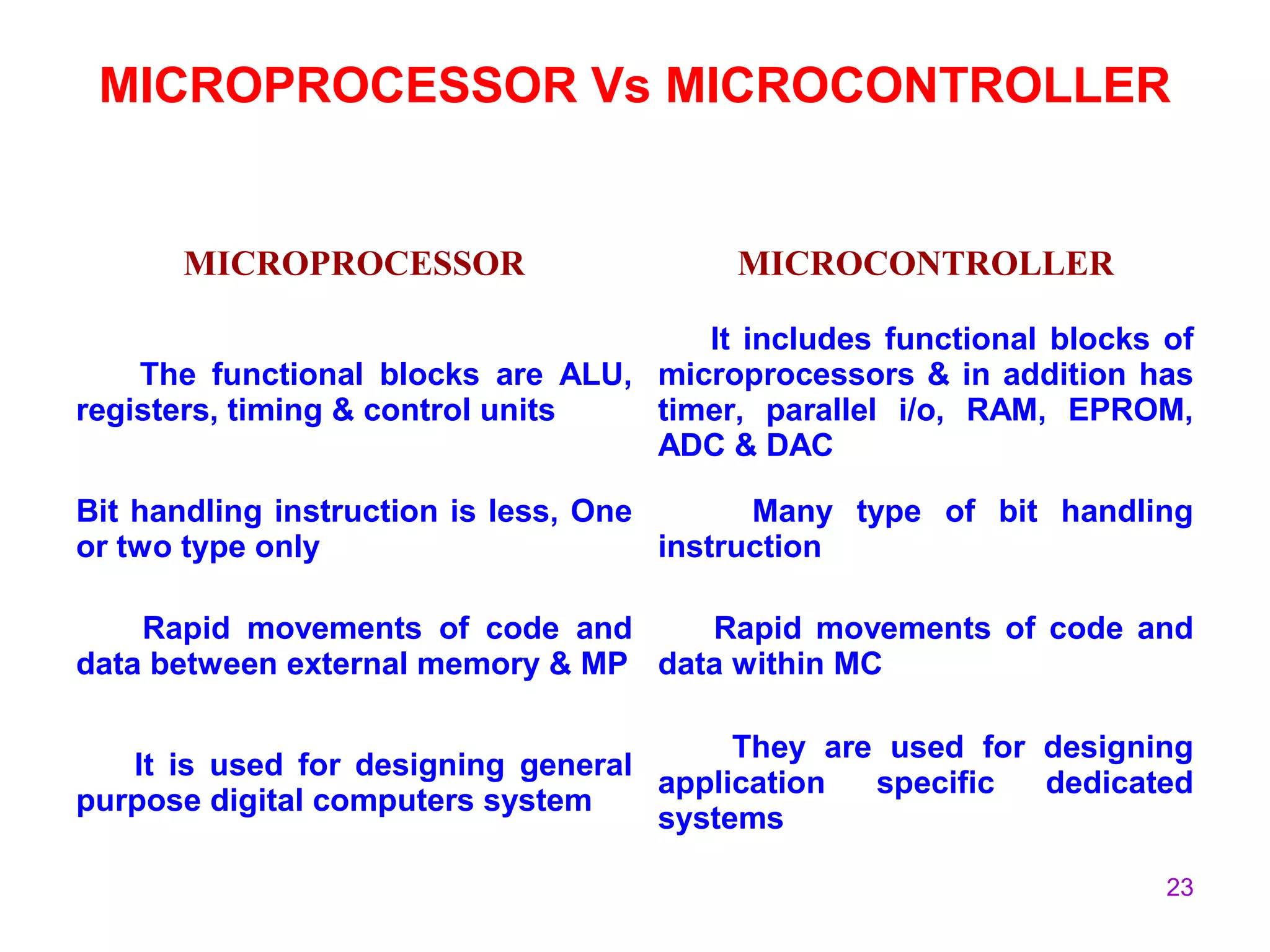 23
MICROPROCESSOR Vs MICROCONTROLLER
MICROPROCESSOR MICROCONTROLLER
The functional blocks are ALU,
registers, timing & control units
It includes functional blocks of
microprocessors & in addition has
timer, parallel i/o, RAM, EPROM,
ADC & DAC
Bit handling instruction is less, One
or two type only
Many type of bit handling
instruction
Rapid movements of code and
data between external memory & MP
Rapid movements of code and
data within MC
It is used for designing general
purpose digital computers system
They are used for designing
application specific dedicated
systems
 