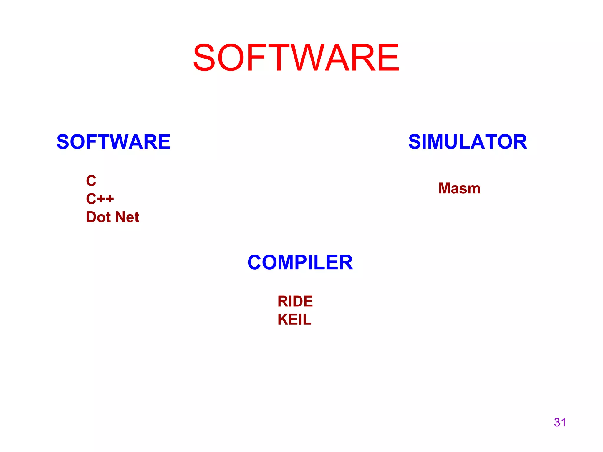 31
SOFTWARE
SIMULATOR
Masm
SOFTWARE
C
C++
Dot Net
COMPILER
RIDE
KEIL
 