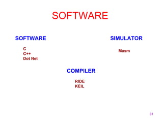 31
SOFTWARE
SIMULATOR
Masm
SOFTWARE
C
C++
Dot Net
COMPILER
RIDE
KEIL
 