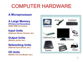 7
COMPUTER HARDWARE
A Microprocessor
A Large Memory
(Primary and Secondary)
(RAM, ROM and caches)
Input Units
(Keyboard, Mouse, Scanner, etc.)
Output Units
(Monitor, printer, etc.)
Networking Units
(Ethernet Card, Drivers, etc.)
I/O Units
(Modem, Fax cum Modem, etc.)
 