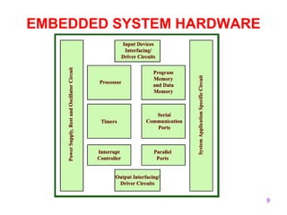 9
EMBEDDED SYSTEM HARDWARE
 