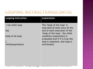 Embedded c | PPTX