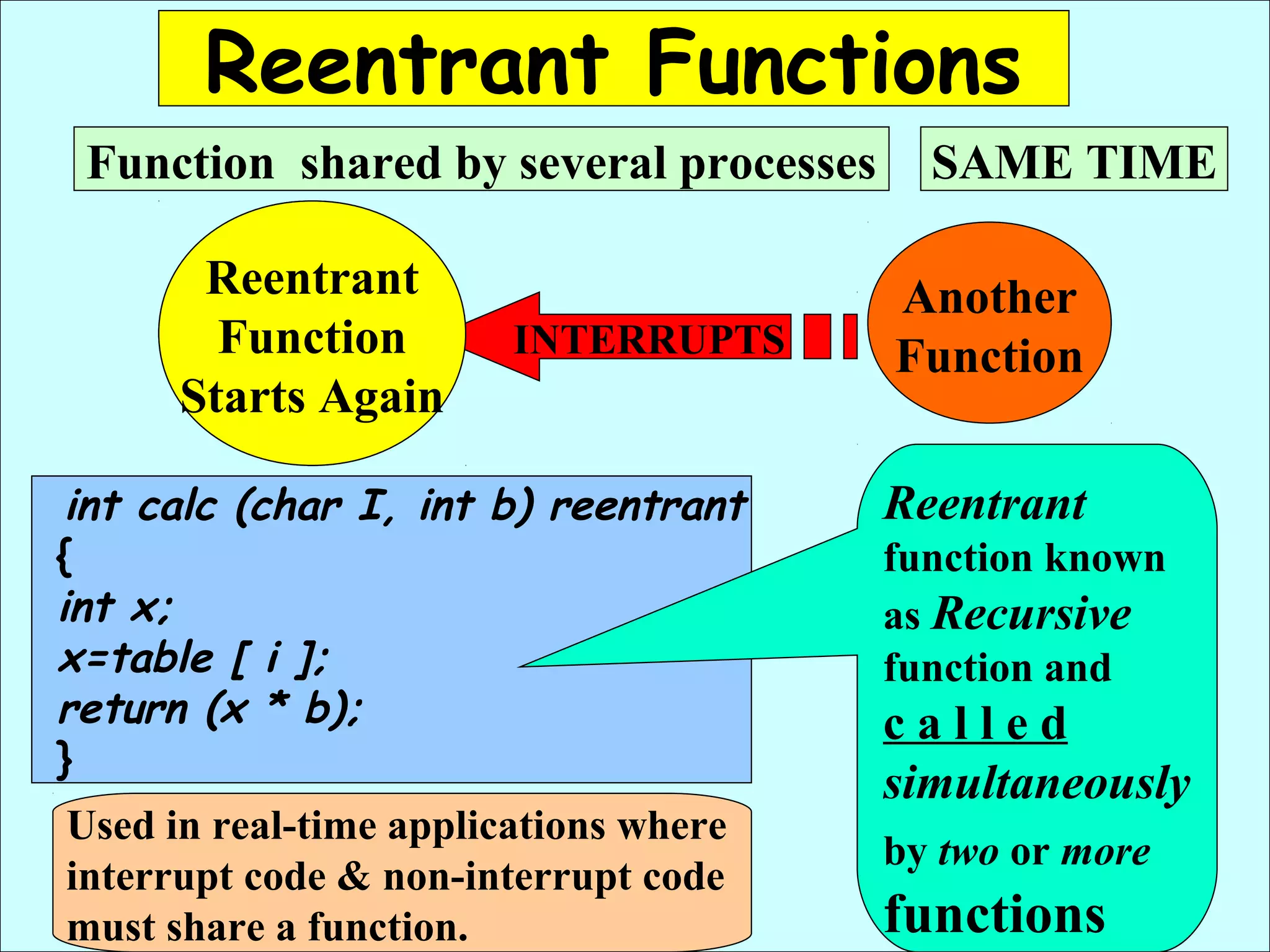 Reentrant Functions
Function shared by several processes
Reentrant
Function
under
execution
SAME TIME
Another
FunctionINTERRUPTS
Reentrant
Function
Starts Again
int calc (char I, int b) reentrant
{
int x;
x=table [ i ];
return (x * b);
}
Reentrant
function known
as Recursive
function and
c a l l e d
simultaneously
by two or more
functions
Used in real-time applications where
interrupt code & non-interrupt code
must share a function.
 