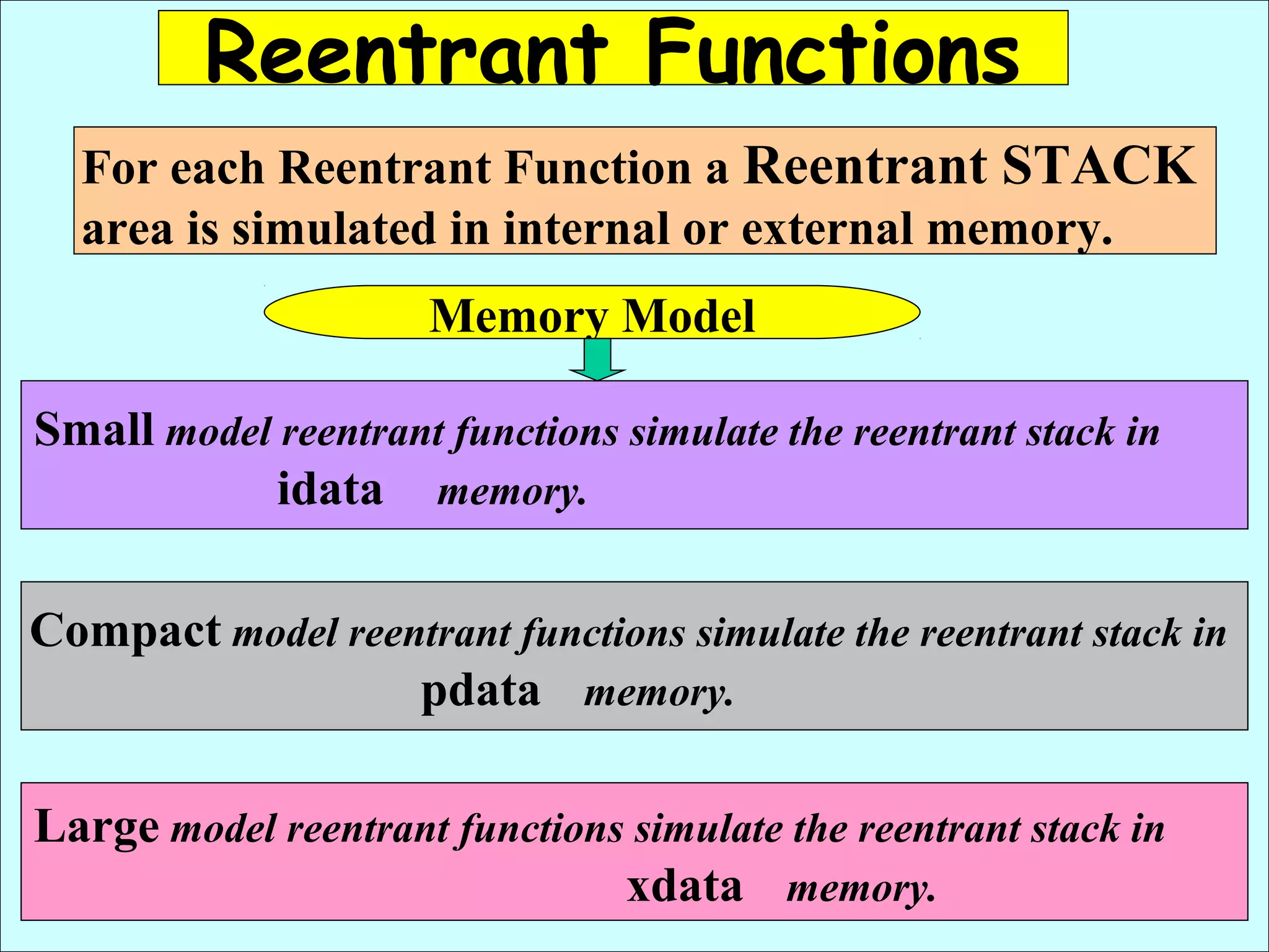 Reentrant Functions
For each Reentrant Function a Reentrant STACK
area is simulated in internal or external memory.
Memory Model
Small model reentrant functions simulate the reentrant stack in
idata memory.
Compact model reentrant functions simulate the reentrant stack in
pdata memory.
Large model reentrant functions simulate the reentrant stack in
xdata memory.
 