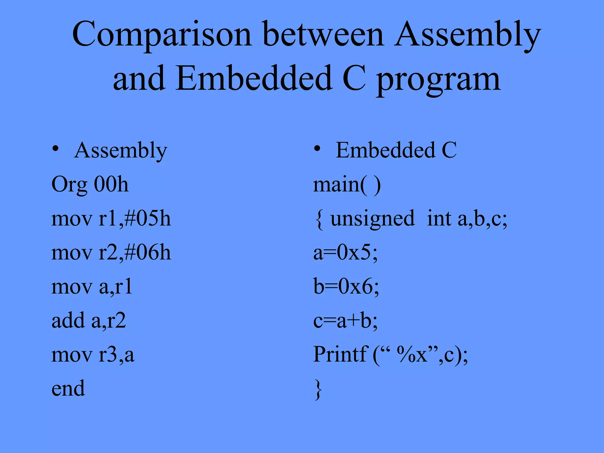 Comparison between Assembly
and Embedded C program
• Assembly
Org 00h
mov r1,#05h
mov r2,#06h
mov a,r1
add a,r2
mov r3,a
end
• Embedded C
main( )
{ unsigned int a,b,c;
a=0x5;
b=0x6;
c=a+b;
Printf (“ %x”,c);
}
 