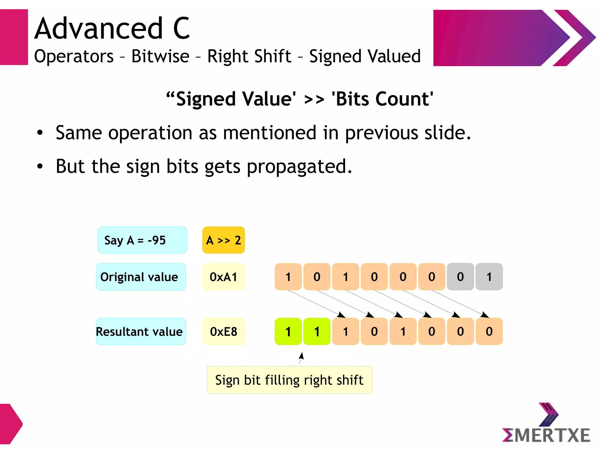 Advanced C
Operators – Bitwise – Right Shift – Signed Valued
“Signed Value' >> 'Bits Count'
●
Same operation as mentioned in previous slide.
● But the sign bits gets propagated.
Zero filling right shiftSign bit filling right shift
0xA1Original value
0xE8
A >> 2
Resultant value
0000101 1
0010111 0
Say A = -95
 