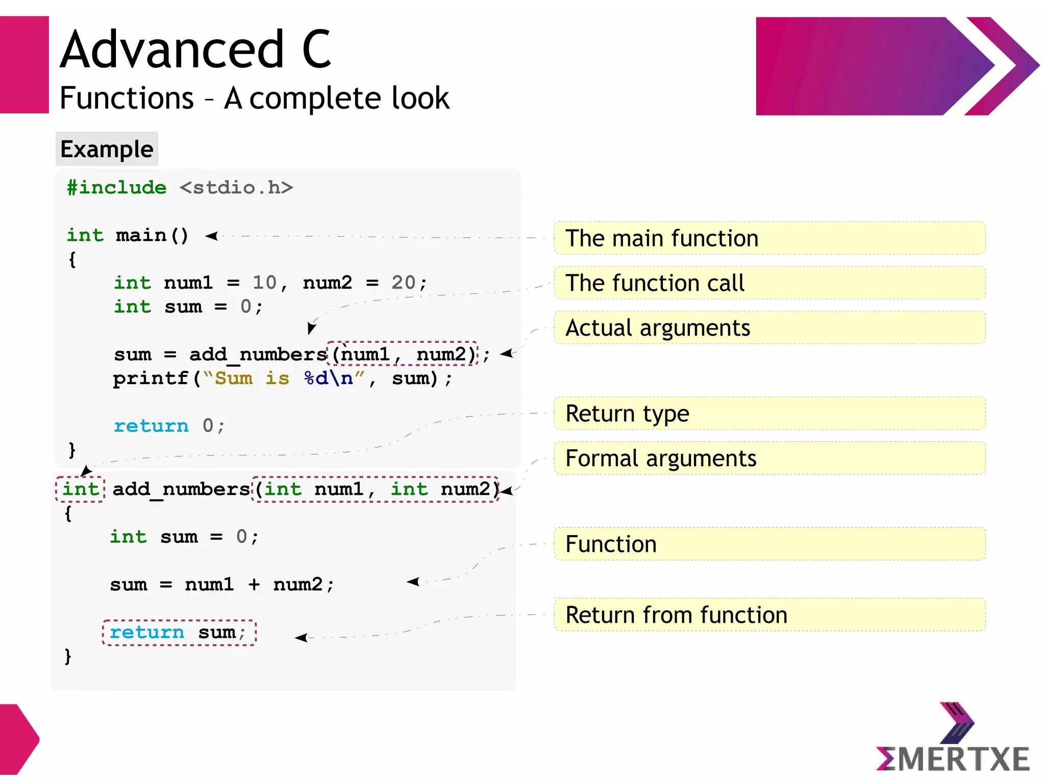 Advanced C
Functions – A complete look
#include <stdio.h>
int main()
{
int num1 = 10, num2 = 20;
int sum = 0;
sum = add_numbers(num1, num2);
printf(“Sum is %dn”, sum);
return 0;
}
Example
int add_numbers(int num1, int num2)
{
int sum = 0;
sum = num1 + num2;
return sum;
}
The main function
The function call
Actual arguments
Formal arguments
`
Formal arguments
Return type
Formal argumentsReturn from function
Formal argumentsFunction
 