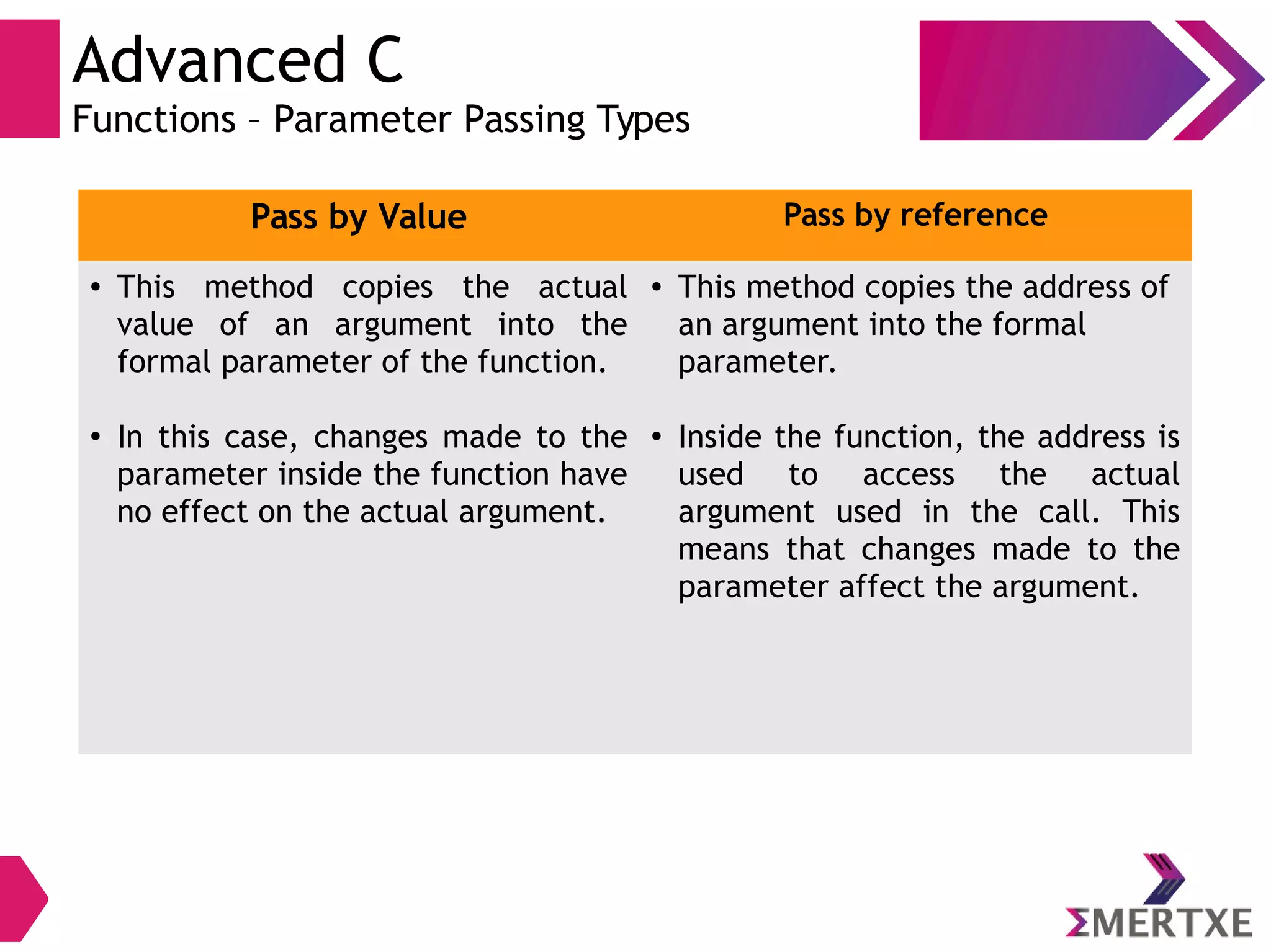 Advanced C
Functions – Parameter Passing Types
Pass by Value Pass by reference
● This method copies the actual
value of an argument into the
formal parameter of the function.
●
In this case, changes made to the
parameter inside the function have
no effect on the actual argument.
● This method copies the address of
an argument into the formal
parameter.
●
Inside the function, the address is
used to access the actual
argument used in the call. This
means that changes made to the
parameter affect the argument.
 