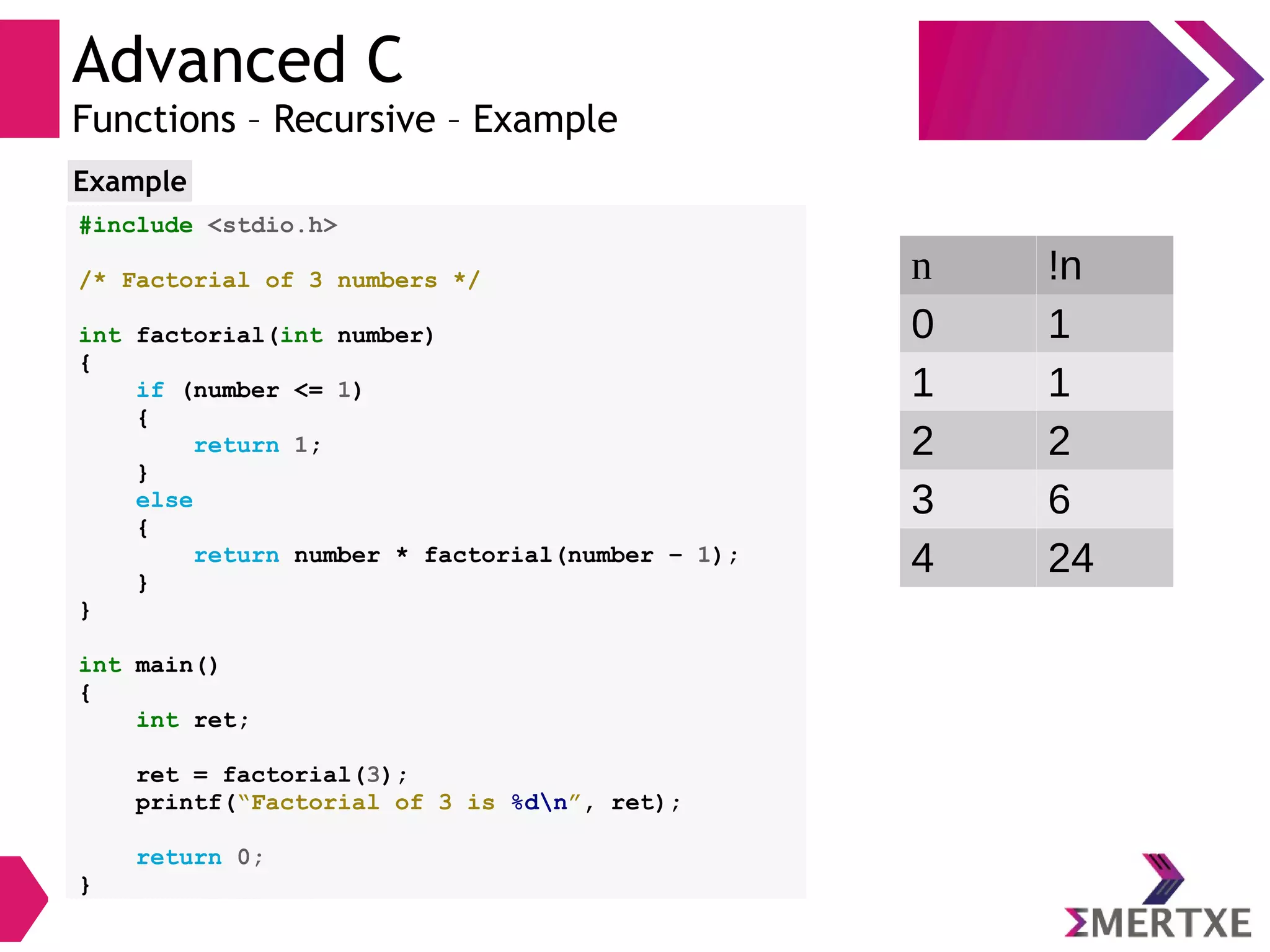 Advanced C
Functions – Recursive – Example
#include <stdio.h>
/* Factorial of 3 numbers */
int factorial(int number)
{
if (number <= 1)
{
return 1;
}
else
{
return number * factorial(number – 1);
}
}
int main()
{
int ret;
ret = factorial(3);
printf(“Factorial of 3 is %dn”, ret);
return 0;
}
Example
n !n
0 1
1 1
2 2
3 6
4 24
 
