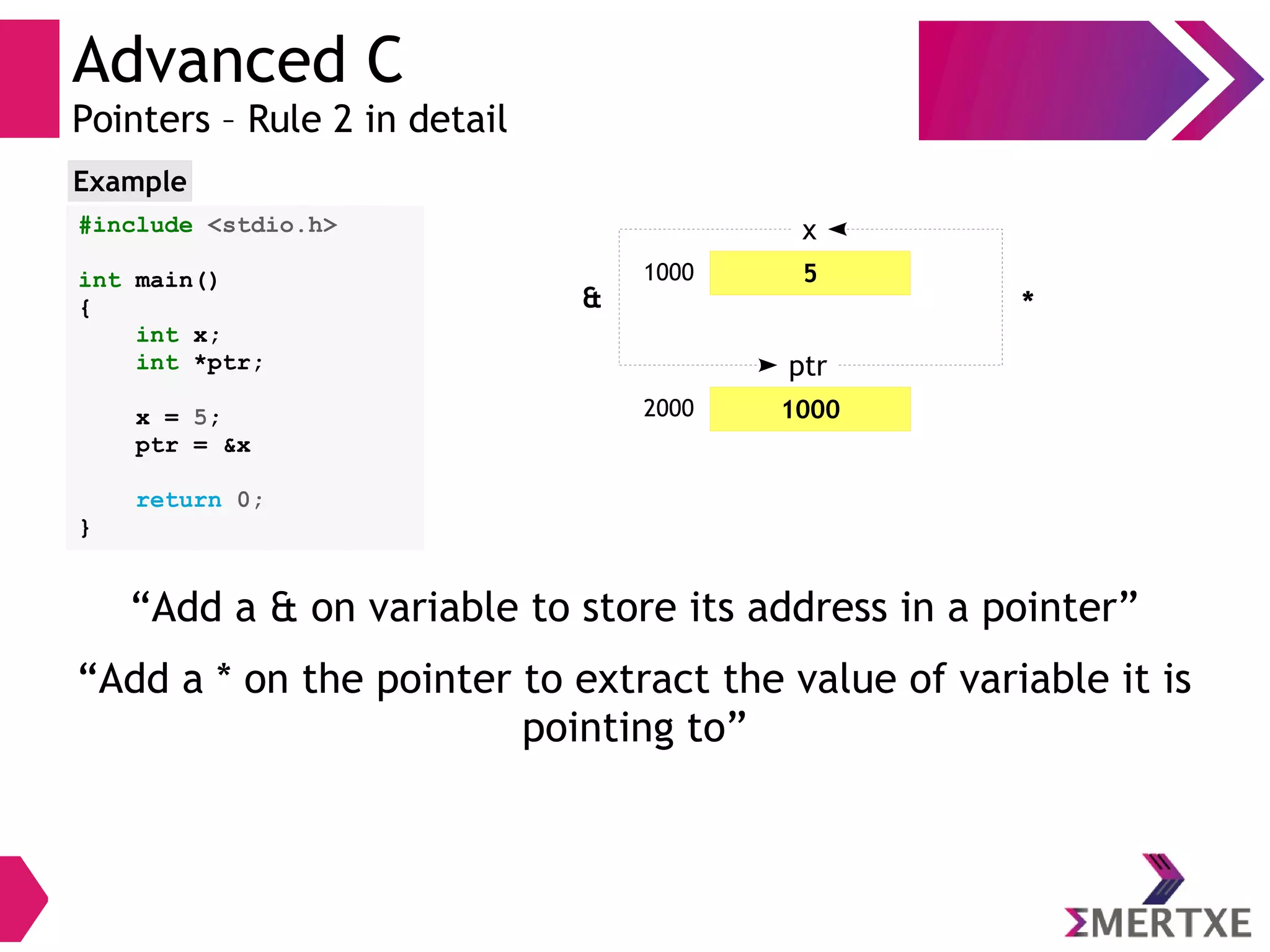 Advanced C
Pointers – Rule 2 in detail
#include <stdio.h>
int main()
{
int x;
int *ptr;
x = 5;
ptr = &x
return 0;
}
Example
51000
x
10002000
ptr
“Add a & on variable to store its address in a pointer”
“Add a * on the pointer to extract the value of variable it is
pointing to”
& *
 