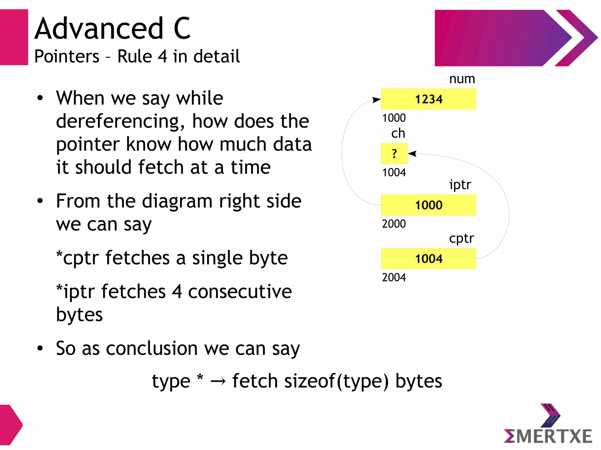 Advanced C
Pointers – Rule 4 in detail
1234
1000
num
?
1004
ch
●
When we say while
dereferencing, how does the
pointer know how much data
it should fetch at a time
●
From the diagram right side
we can say
*cptr fetches a single byte
*iptr fetches 4 consecutive
bytes
● So as conclusion we can say
1000
2000
iptr
1004
2004
cptr
type * fetch sizeof(type) bytes→
 