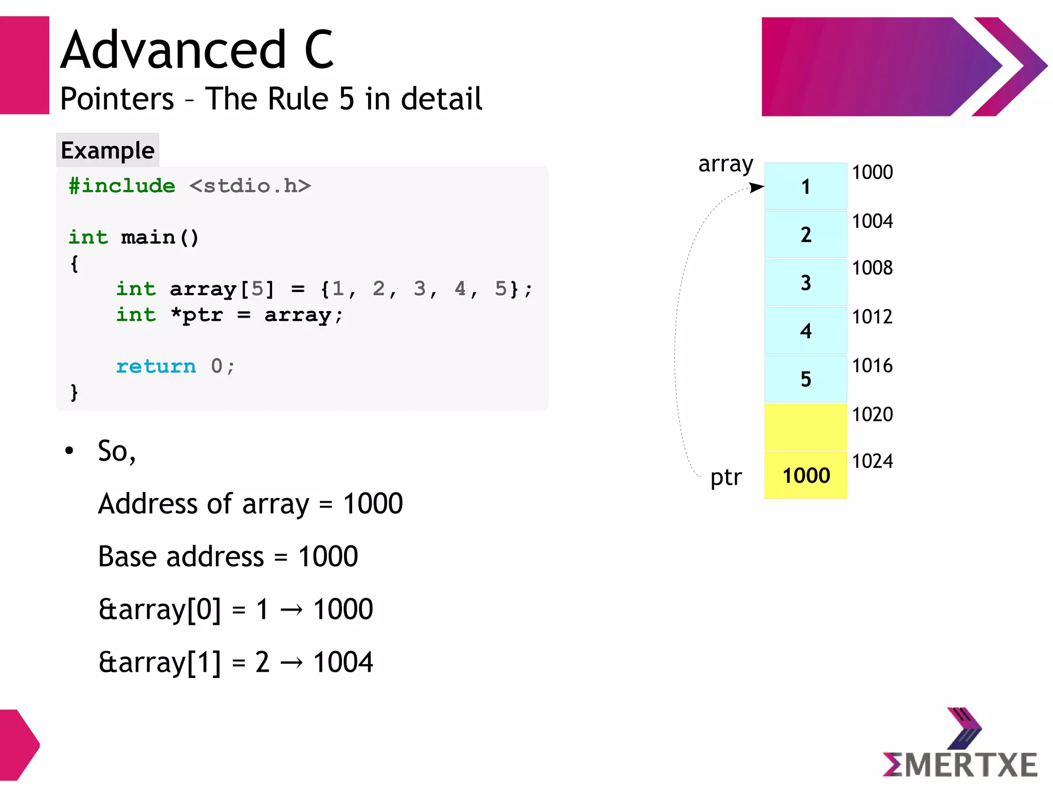 Advanced C
Pointers – The Rule 5 in detail
#include <stdio.h>
int main()
{
int array[5] = {1, 2, 3, 4, 5};
int *ptr = array;
return 0;
}
Example
1
2
3
4
5
1000
1000
1004
1008
1012
1016
1020
1024
ptr
●
So,
Address of array = 1000
Base address = 1000
&array[0] = 1 1000→
&array[1] = 2 1004→
array
 