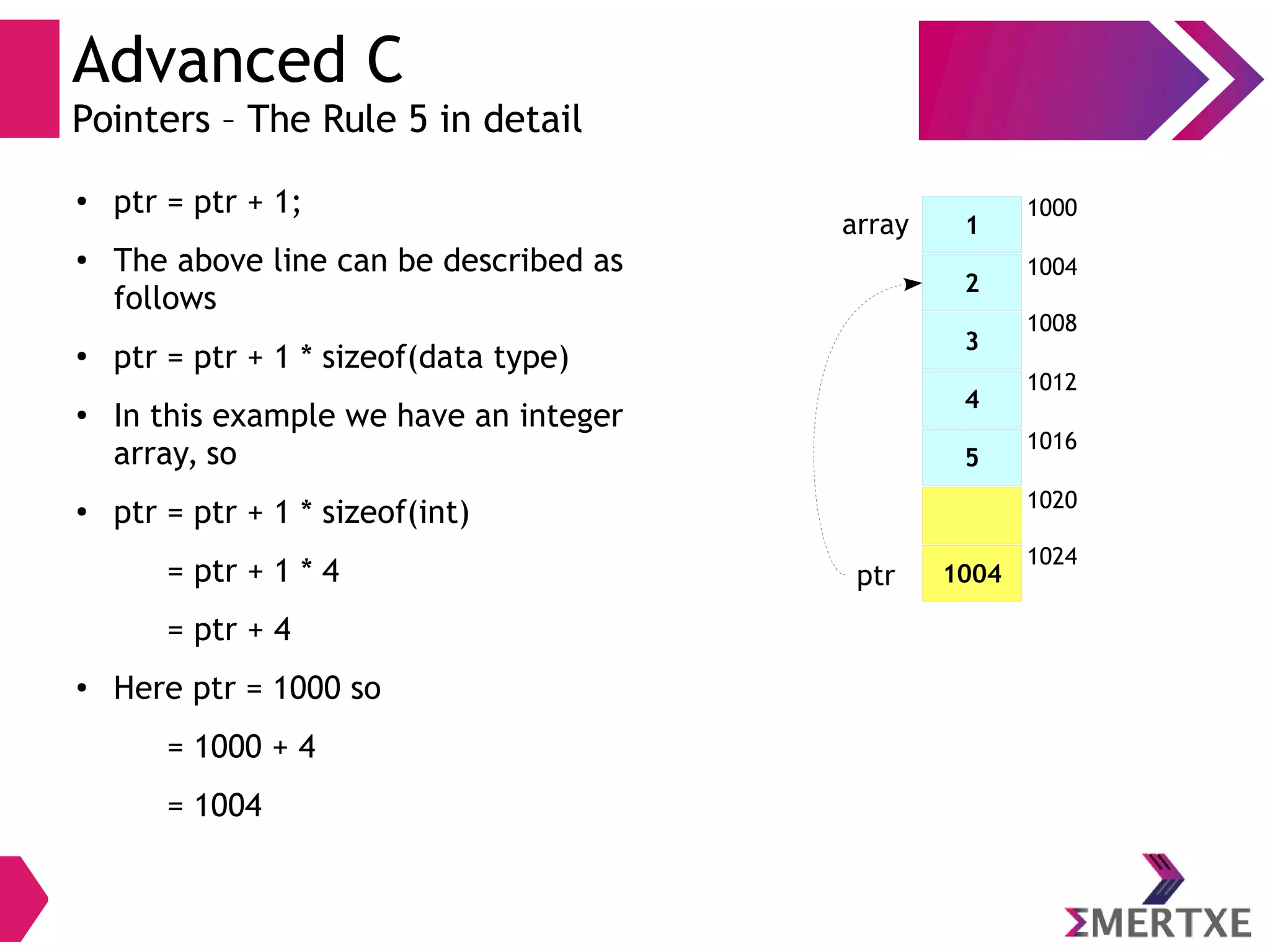 Advanced C
Pointers – The Rule 5 in detail
1
2
3
4
5
1004
1000
1004
1008
1012
1016
1020
1024
array
ptr
●
ptr = ptr + 1;
●
The above line can be described as
follows
●
ptr = ptr + 1 * sizeof(data type)
●
In this example we have an integer
array, so
●
ptr = ptr + 1 * sizeof(int)
ptr = ptr + 1 * 4
ptr = ptr + 4
●
Here ptr = 1000 so
ptr = 1000 + 4
ptr = 1004
 