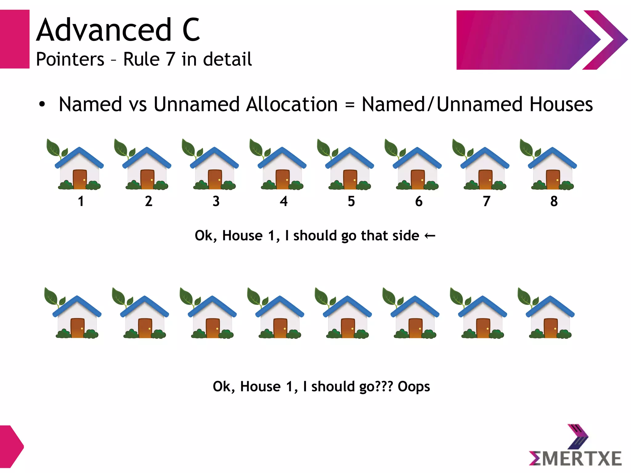 Advanced C
Pointers – Rule 7 in detail
●
Named vs Unnamed Allocation = Named/Unnamed Houses
1 2 3 4 5 6 7 8
Ok, House 1, I should go that side ←
Ok, House 1, I should go??? Oops
 