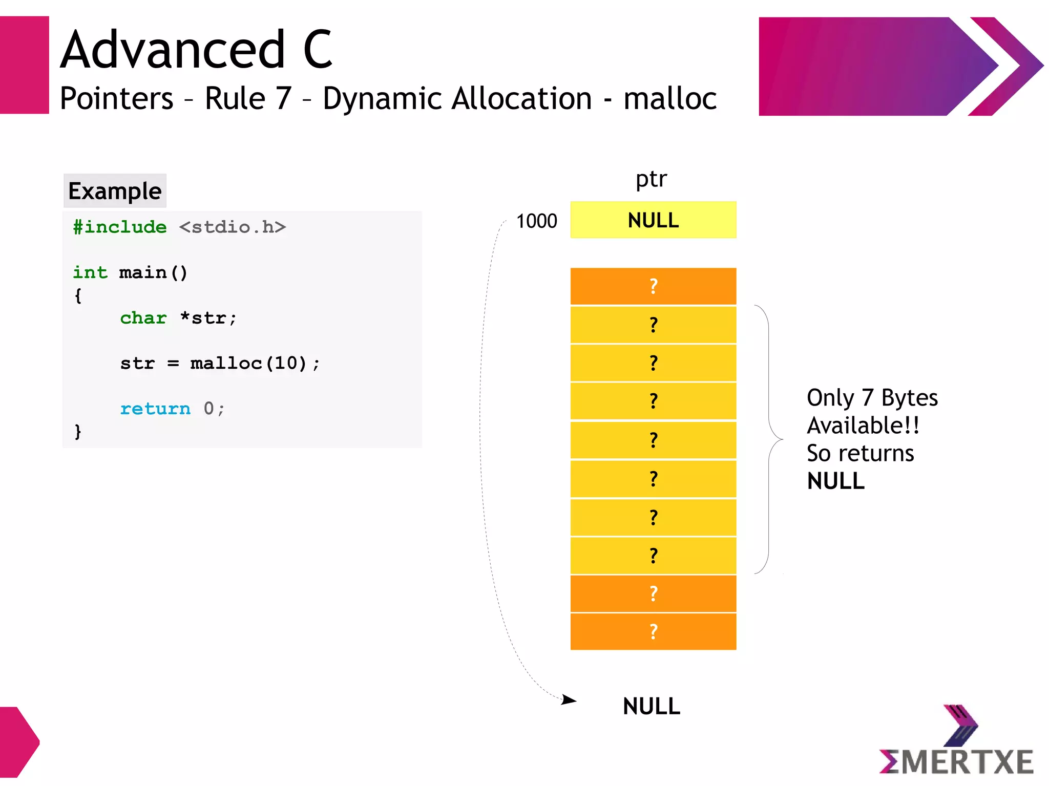 Advanced C
Pointers – Rule 7 – Dynamic Allocation - malloc
?
?
?
?
?
NULL1000
ptr
?
?
?
?
?
#include <stdio.h>
int main()
{
char *str;
str = malloc(10);
return 0;
}
Example
Only 7 Bytes
Available!!
So returns
NULL
NULL
 