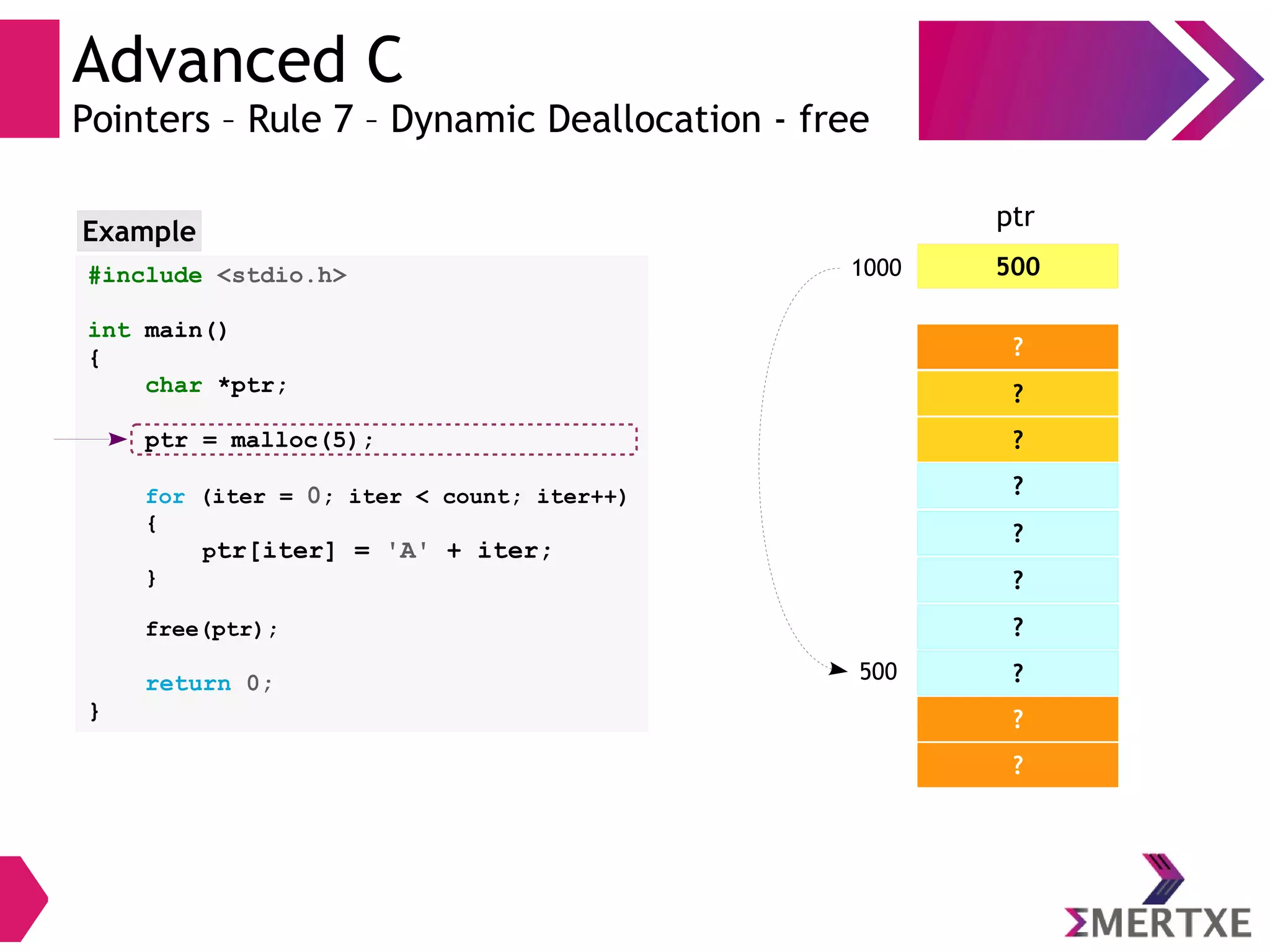 Advanced C
Pointers – Rule 7 – Dynamic Deallocation - free
?
?
?
?
?
5001000
ptr
?
?
?
?
?
500
#include <stdio.h>
int main()
{
char *ptr;
ptr = malloc(5);
for (iter = 0; iter < count; iter++)
{
ptr[iter] = 'A' + iter;
}
free(ptr);
return 0;
}
Example
 