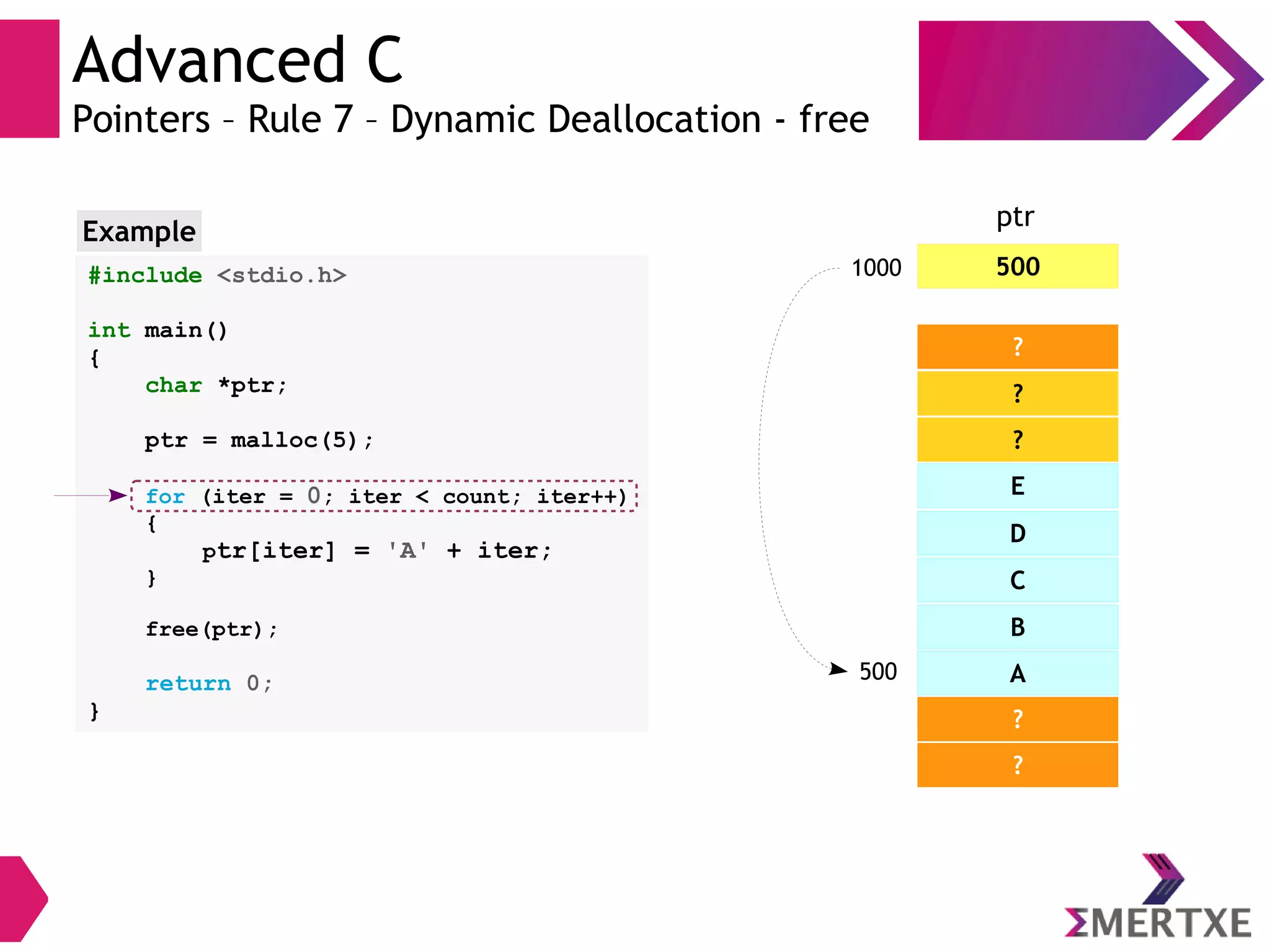 Advanced C
Pointers – Rule 7 – Dynamic Deallocation - free
C
B
A
?
?
5001000
ptr
?
?
?
E
D
500
#include <stdio.h>
int main()
{
char *ptr;
ptr = malloc(5);
for (iter = 0; iter < count; iter++)
{
ptr[iter] = 'A' + iter;
}
free(ptr);
return 0;
}
Example
 