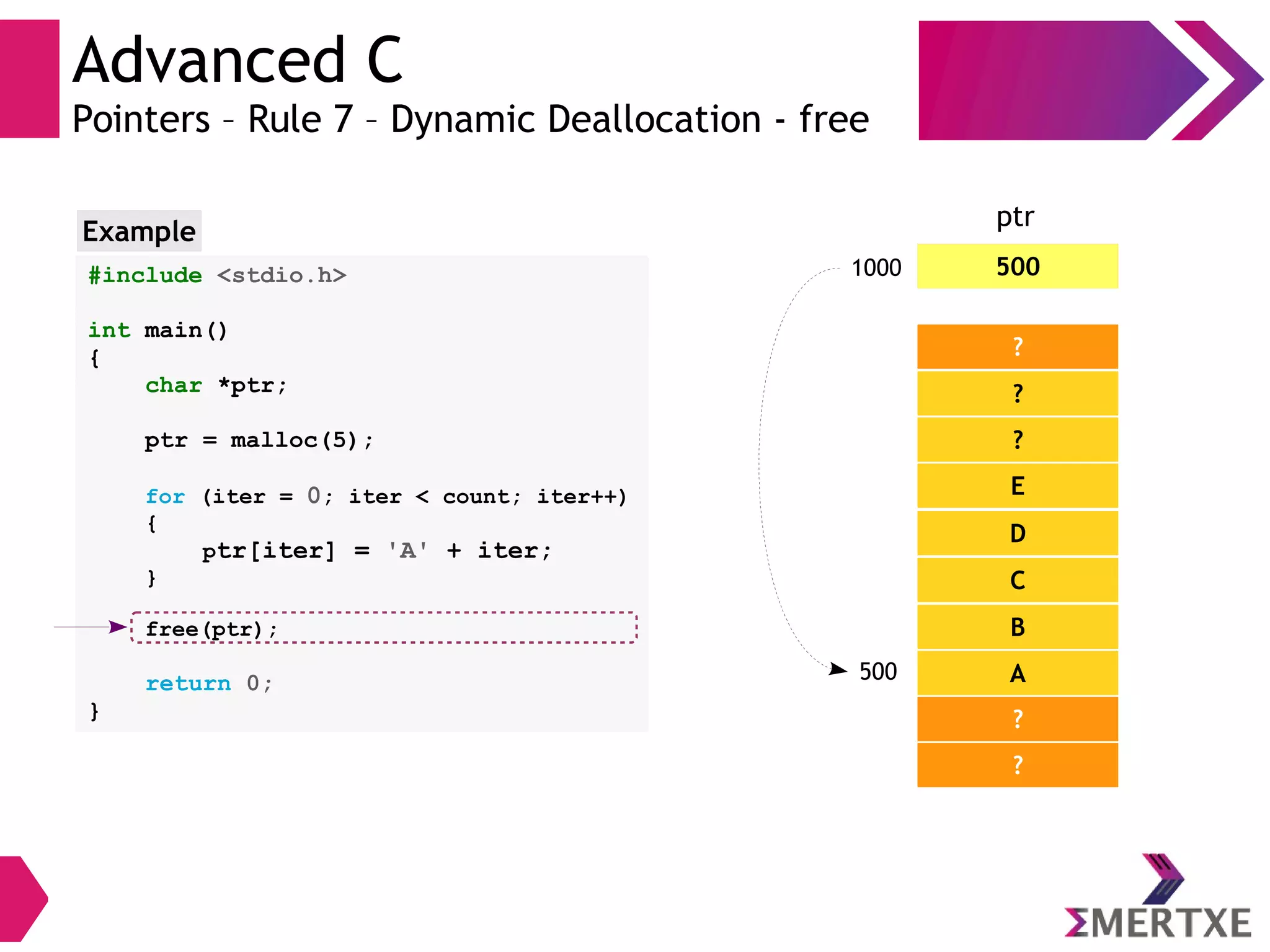 Advanced C
Pointers – Rule 7 – Dynamic Deallocation - free
C
B
A
?
?
5001000
ptr
?
?
?
E
D
500
#include <stdio.h>
int main()
{
char *ptr;
ptr = malloc(5);
for (iter = 0; iter < count; iter++)
{
ptr[iter] = 'A' + iter;
}
free(ptr);
return 0;
}
Example
 