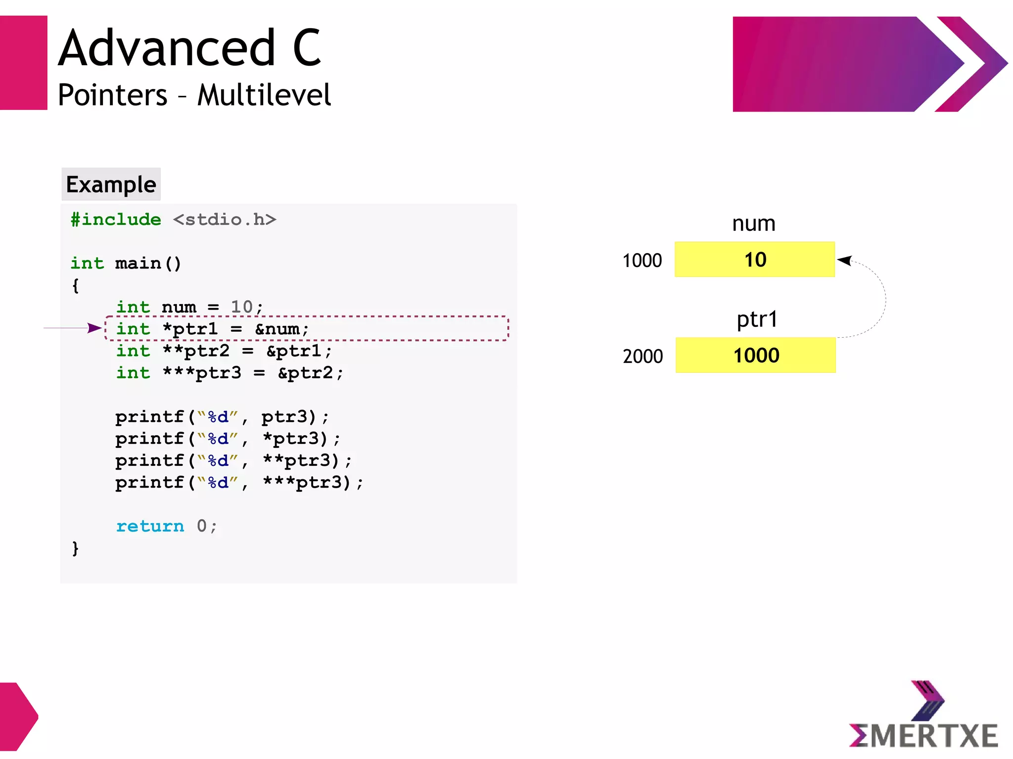 Advanced C
Pointers – Multilevel
#include <stdio.h>
int main()
{
int num = 10;
int *ptr1 = &num;
int **ptr2 = &ptr1;
int ***ptr3 = &ptr2;
printf(“%d”, ptr3);
printf(“%d”, *ptr3);
printf(“%d”, **ptr3);
printf(“%d”, ***ptr3);
return 0;
}
Example
101000
num
10002000
ptr1
 