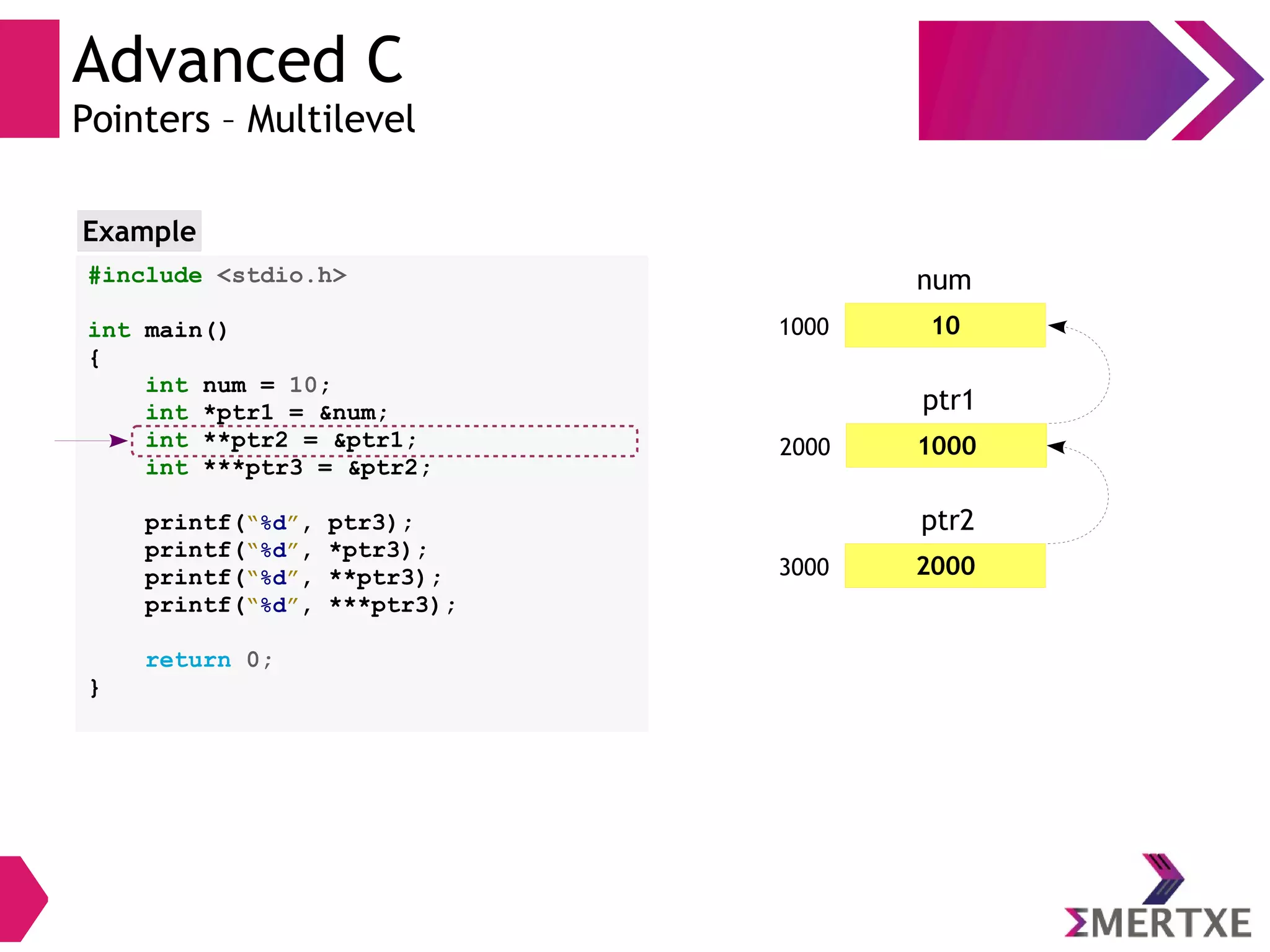 Advanced C
Pointers – Multilevel
#include <stdio.h>
int main()
{
int num = 10;
int *ptr1 = &num;
int **ptr2 = &ptr1;
int ***ptr3 = &ptr2;
printf(“%d”, ptr3);
printf(“%d”, *ptr3);
printf(“%d”, **ptr3);
printf(“%d”, ***ptr3);
return 0;
}
Example
101000
num
20003000
ptr2
10002000
ptr1
 