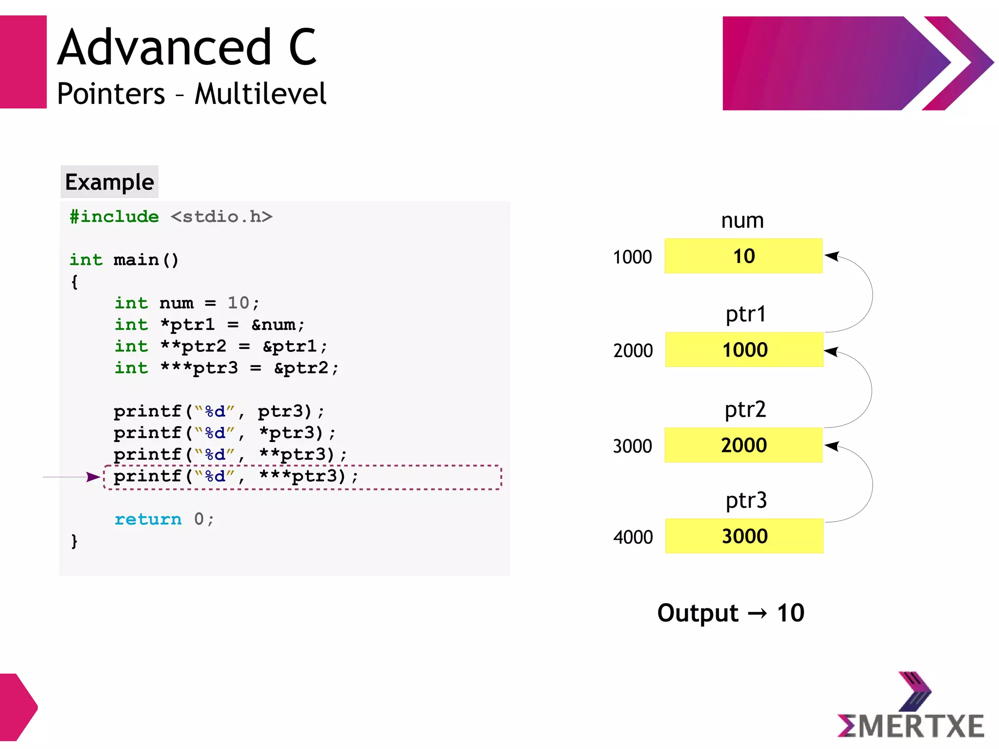 Advanced C
Pointers – Multilevel
#include <stdio.h>
int main()
{
int num = 10;
int *ptr1 = &num;
int **ptr2 = &ptr1;
int ***ptr3 = &ptr2;
printf(“%d”, ptr3);
printf(“%d”, *ptr3);
printf(“%d”, **ptr3);
printf(“%d”, ***ptr3);
return 0;
}
Example
101000
num
30004000
ptr3
20003000
ptr2
10002000
ptr1
Output 10→
 