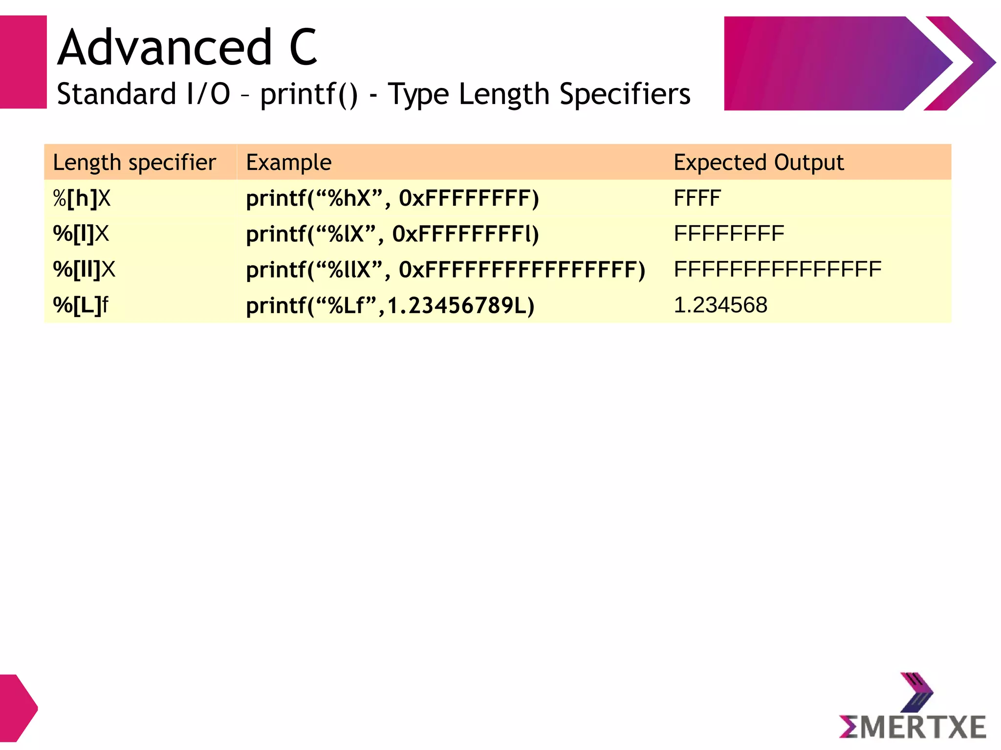 Advanced C
Standard I/O – printf() - Type Length Specifiers
Length specifier Example Expected Output
%[h]X printf(“%hX”, 0xFFFFFFFF) FFFF
%[l]X printf(“%lX”, 0xFFFFFFFFl) FFFFFFFF
%[ll]X printf(“%llX”, 0xFFFFFFFFFFFFFFFF) FFFFFFFFFFFFFFF
%[L]f printf(“%Lf”,1.23456789L) 1.234568
 