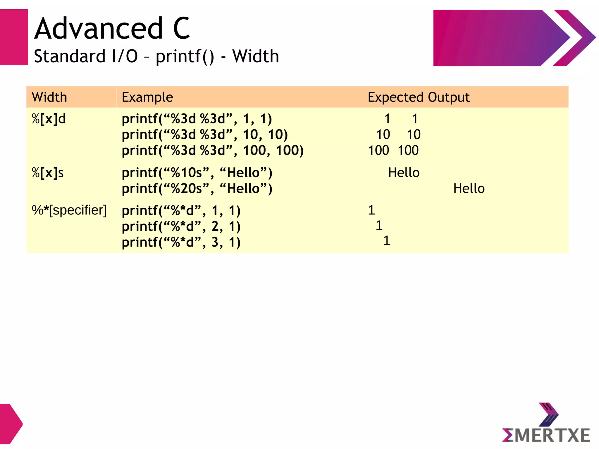 Advanced C
Standard I/O – printf() - Width
Width Example Expected Output
%[x]d printf(“%3d %3d”, 1, 1)
printf(“%3d %3d”, 10, 10)
printf(“%3d %3d”, 100, 100)
1 1
10 10
100 100
%[x]s printf(“%10s”, “Hello”)
printf(“%20s”, “Hello”)
Hello
Hello
%*[specifier] printf(“%*d”, 1, 1)
printf(“%*d”, 2, 1)
printf(“%*d”, 3, 1)
1
1
1
 