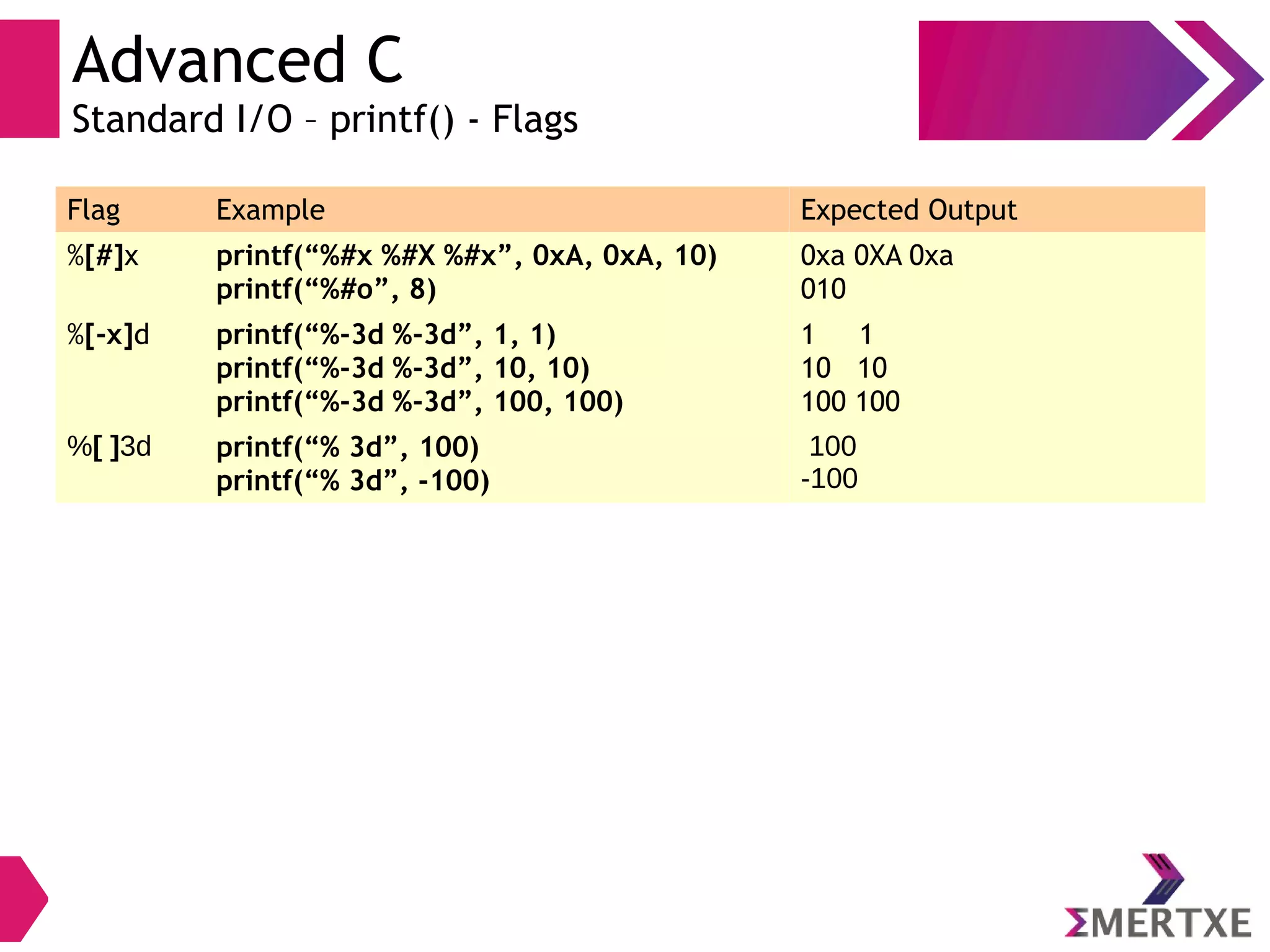 Advanced C
Standard I/O – printf() - Flags
Flag Example Expected Output
%[#]x printf(“%#x %#X %#x”, 0xA, 0xA, 10)
printf(“%#o”, 8)
0xa 0XA 0xa
010
%[-x]d printf(“%-3d %-3d”, 1, 1)
printf(“%-3d %-3d”, 10, 10)
printf(“%-3d %-3d”, 100, 100)
1 1
10 10
100 100
%[ ]3d printf(“% 3d”, 100)
printf(“% 3d”, -100)
100
-100
 